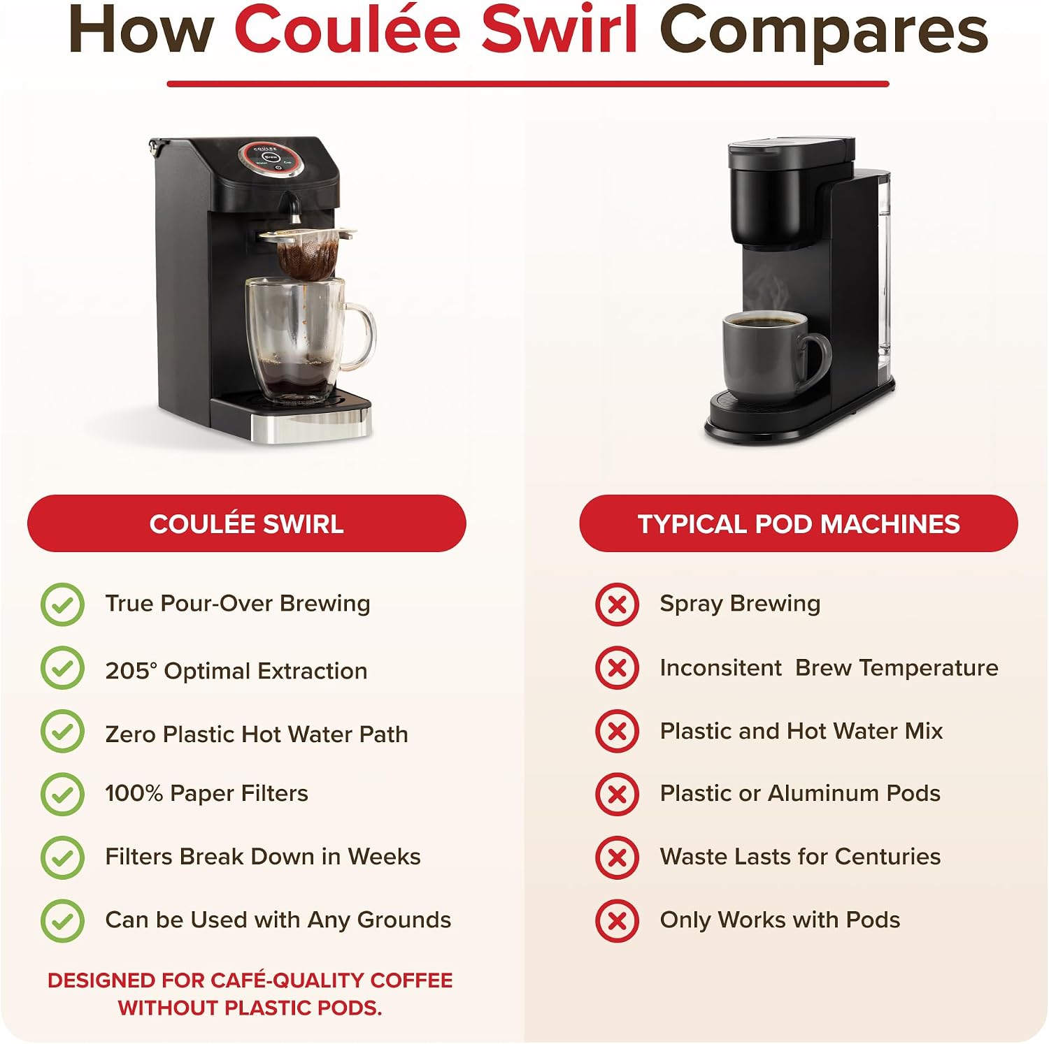 SWIRL Single Serve Pour-Over Coffee Maker, No Plastic Pods, Stainless Steel Brew Path, Automated Pour Over Machine, Use with Any Mug, Black