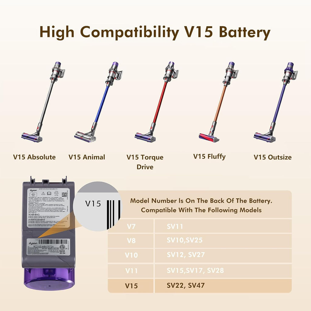 110-Min V15 Battery Replacement, Compatible with Dyson V15 Detect, V11 Torque Drive, Animal, Outsize, SV15, SV17, SV22, SV47, 967838/970013-02/03, 25.2V, Switch Lock & Filters