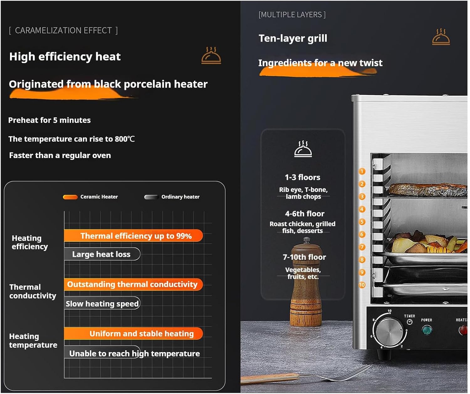 Smokeless Electric Broiler for Indoor Use, 800°C High-Heat Steak Grill with Adjustable 4/8-Tier Rack, Ceramic Heating, Timer & Temp Control, for Steak Chicken Vegetables B