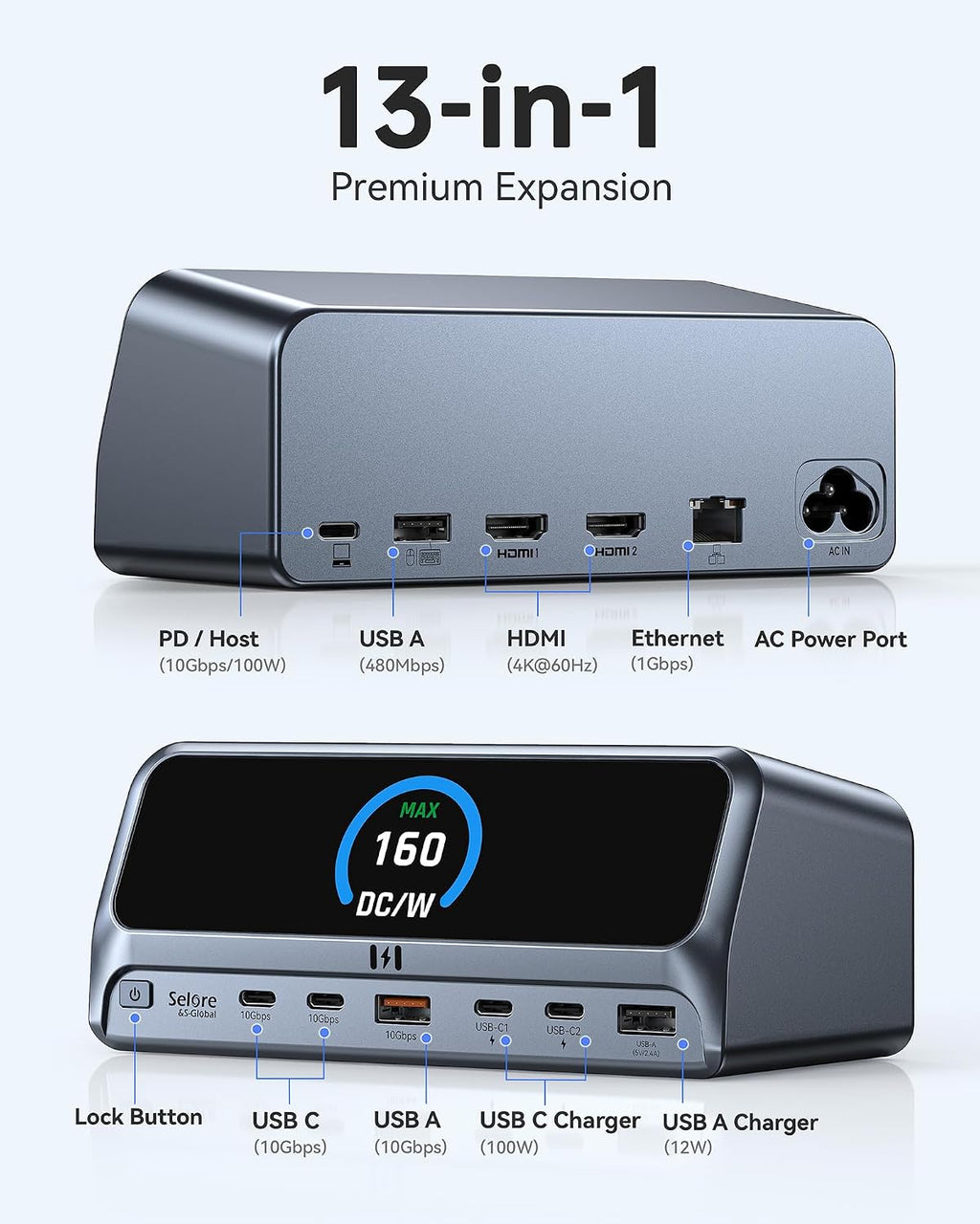 Selore Docking Station for MacBook Air/Pro, 13 in 1 USB C Docking Station with 2 HDMI Ports, Smart Display, 10Gbps USB A/C Ports,160W Max Output,100W PD, Gigabit Ethernet, for Home & Office