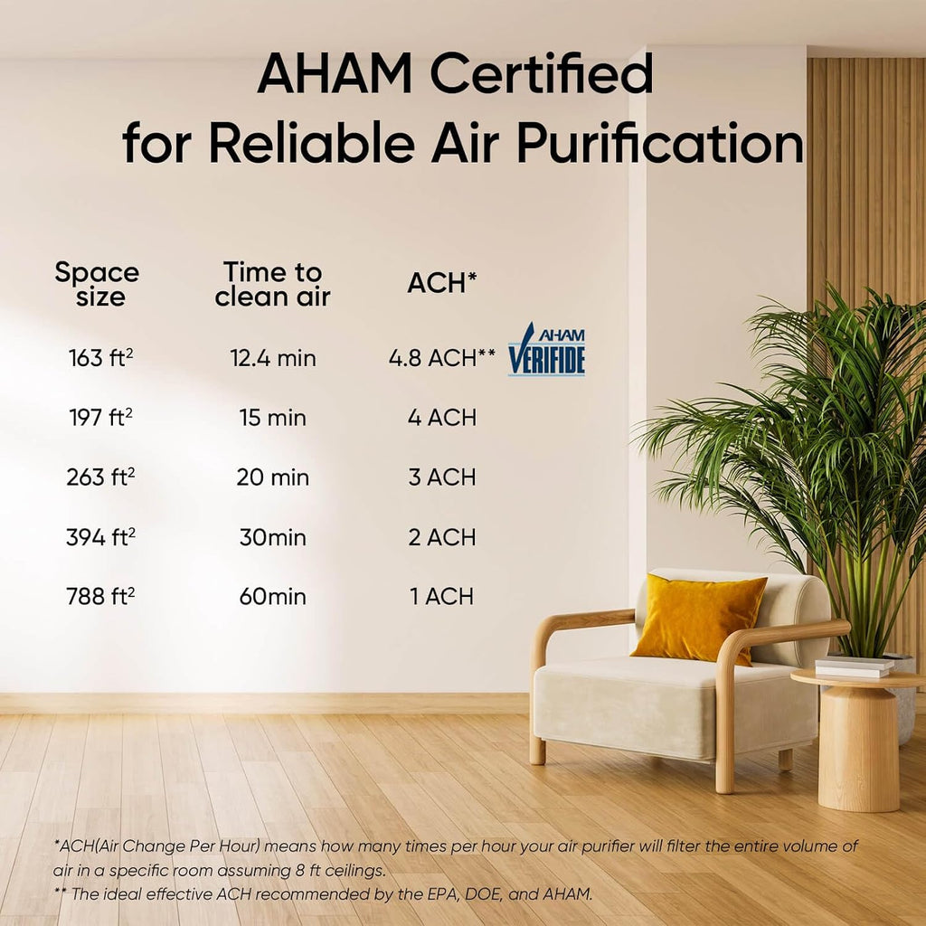 Levoit Air Purifier for Home Bedroom, Quiet Clean with Washable Pre-Filter for Dander, Smoke, Dust, Pollen, AHAM VERIFIED, Odor Eliminators for Medium Sized Rooms, Pet Hair Remover, Vital 100, White