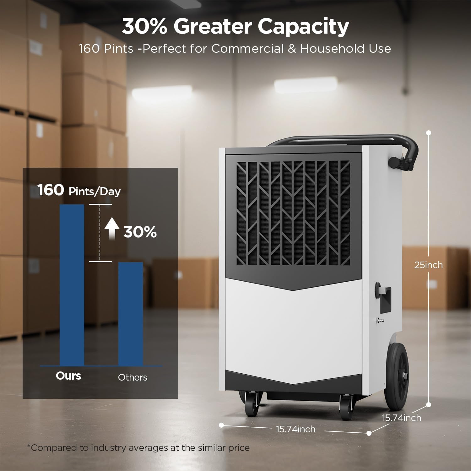 Commercial Dehumidifier with Built-in Pump 160 Pint Industrial Dehumidifier for Basement & Warehouse, 7500 Sq.Ft Large Dehumidifier with Drain Hose, Auto Defrost, 24H Timer, Auto Restart