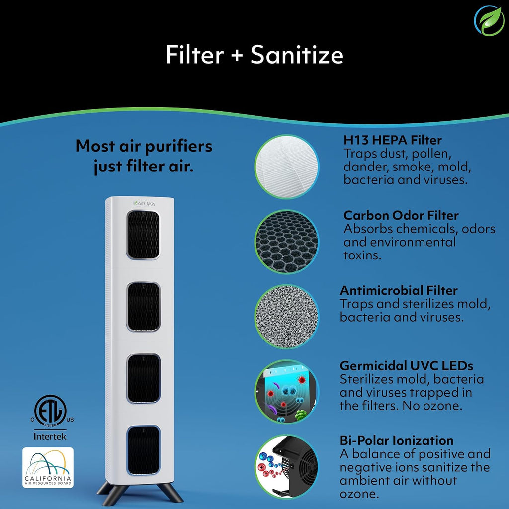 Air Oasis iAdapt 2.0 H13 HEPA Filter Air Purifier | Reduces Up To 99% of Viruses, Mold, Dust, Smoke, Pollen & Odors | Whisper Quiet Operation |WiFi Compatible | 5,474 Sq Ft of Clean Air