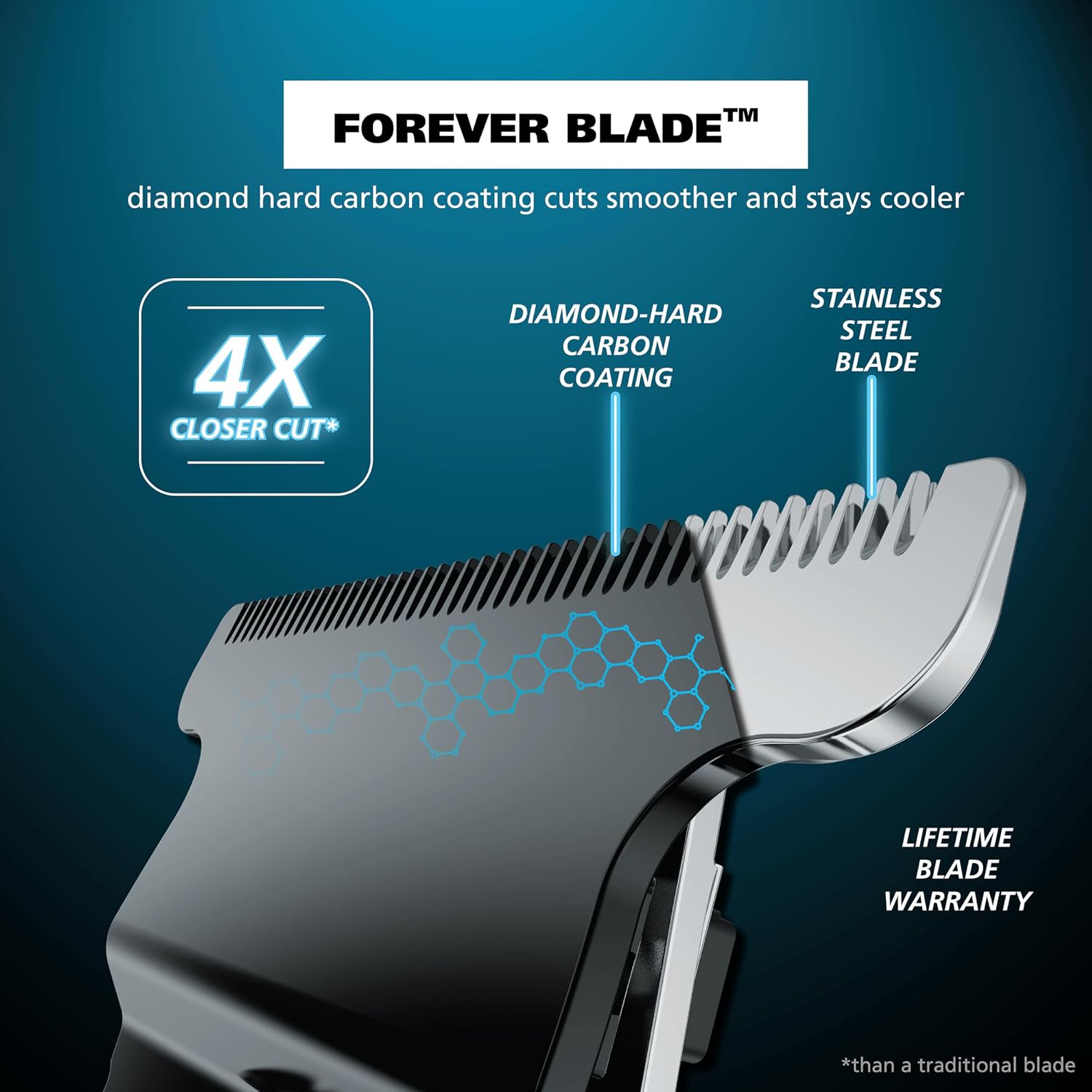 Wahl USA Pro Series High Visibility Skeleton Style Trimmer, Lithium-Ion Cordless USB Rechargeable All in One Shaving & Close Cutting Beard Trimmer for Men with Near Zero Gap Blade – 3026018