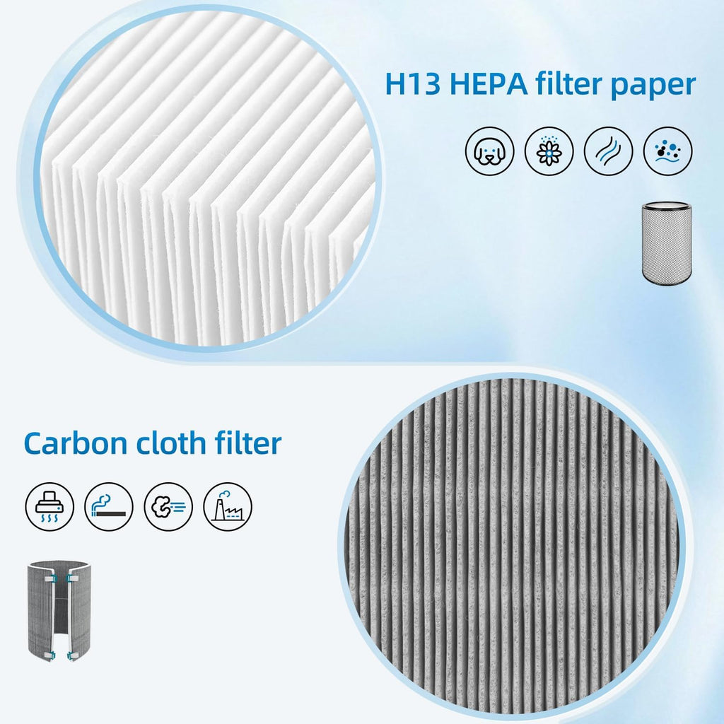 BP03 Filter Replacement Set Compatible with Dyson BP03 BP04 BP06 Purifier Big+Quiet Formaldehyde,H13 HEPA + 2 Activated Carbon Filter (972132-01 & 972133-02)