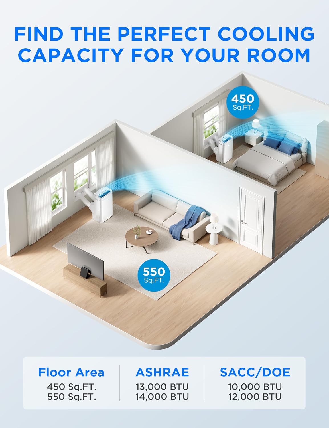 Midea 13,000 BTU ASHRAE (10,000 BTU SACC) Dual Hose Portable Air Conditioner with Inverter, Remote Control, Cools up to 450 Sq Ft, Smart Wi-Fi Connects to Alexa/Google Assistant, Window Kit Included