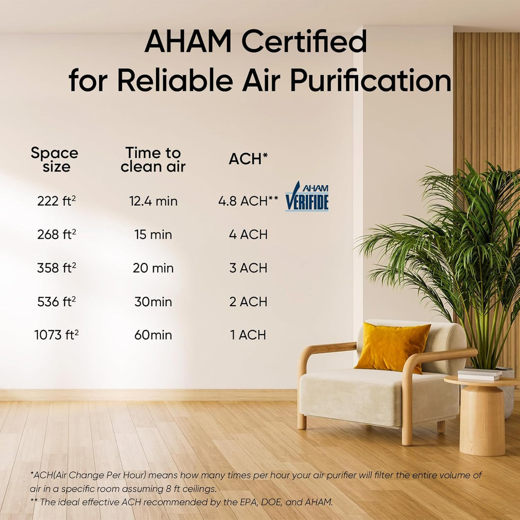 LEVOIT Air Purifier for Home Large Room Up to 1073Ft² with Air Quality Monitor, AHAM VERIFIDE, Smart WiFi, Washable Pre-Filter, HEPA Sleep Mode for Pets, Allergies, Dust, Pollen, Vital 100S-P, Black