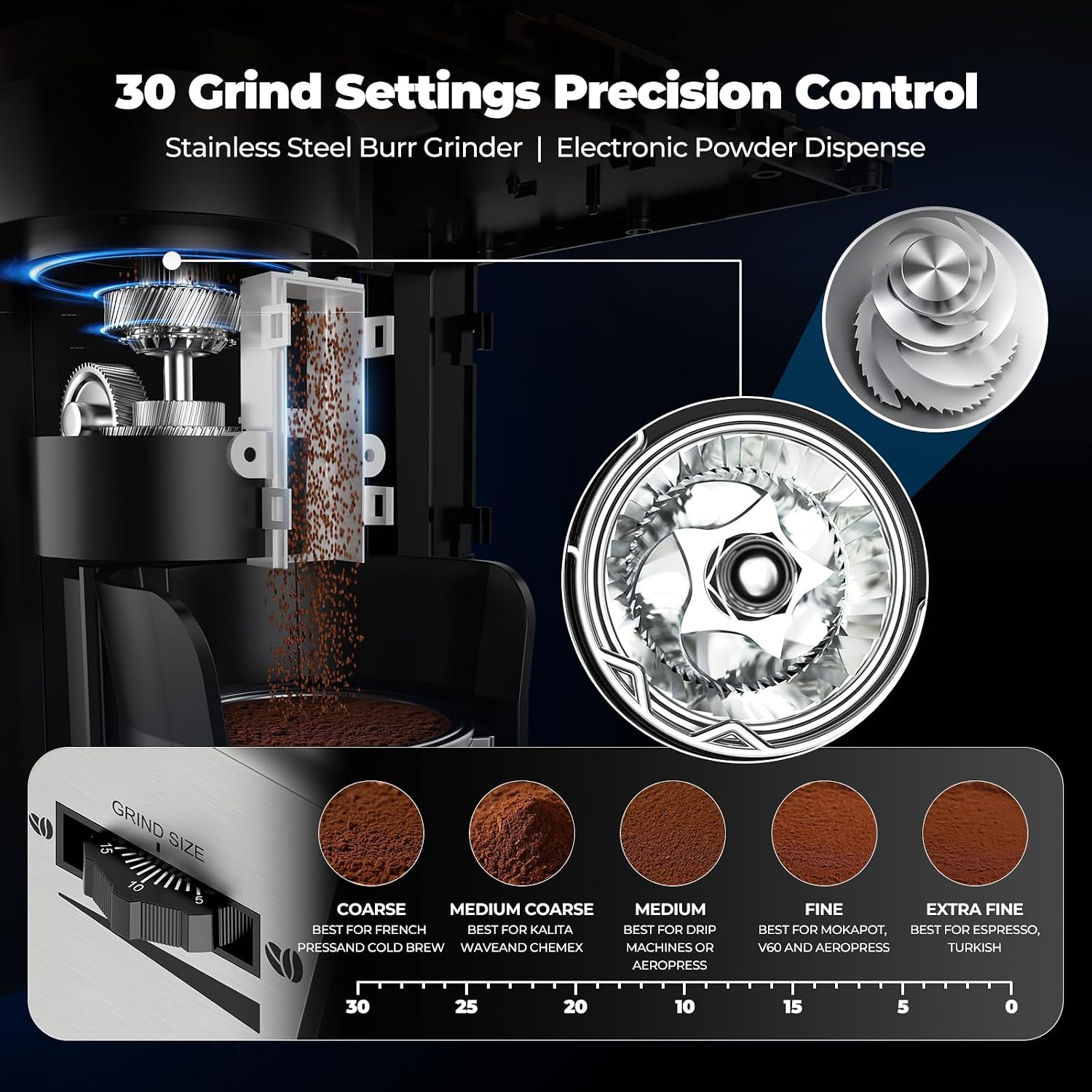 Dual Boiler Semi-Automatic Espresso Machine with Built-in Grinder, 58mm Portafilter, TFT Display & Milk Frother Steam Wand – Professional Coffee Maker for Home Barista