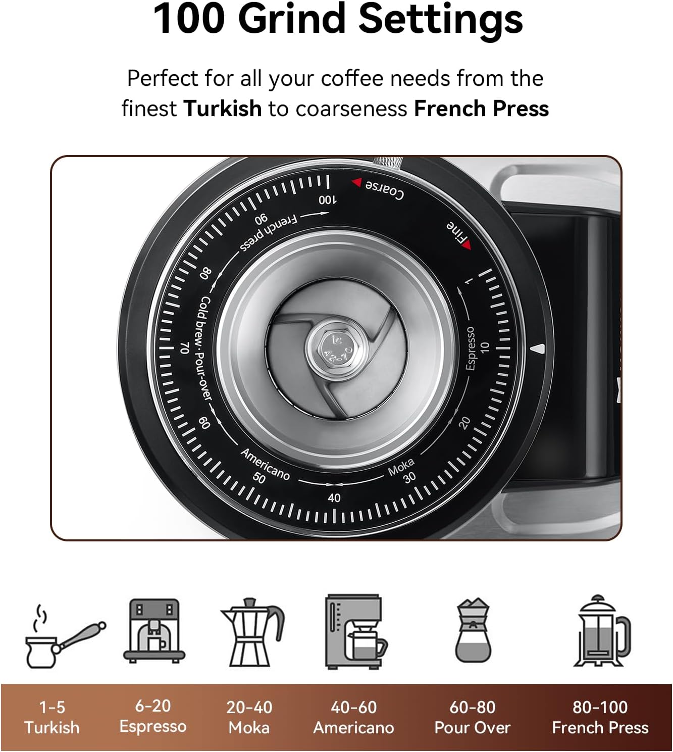 MOKKOM Professional 64mm Flat Burr Coffee Grinder with 100 Grind Settings, All-Metal Stainless Steel Body, Coffee Bean Grinder with Adjustable Electronic Timer, Anti-Static, LED Display
