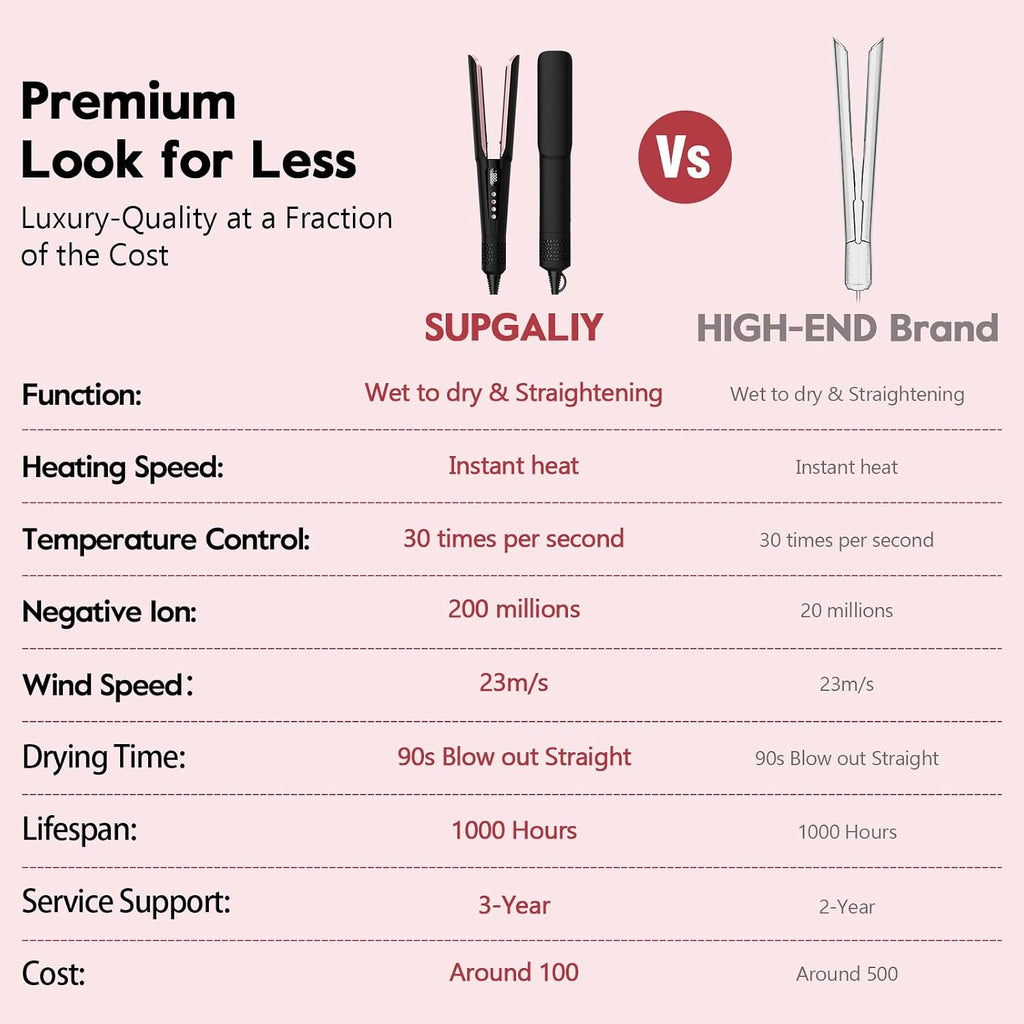 Hair Straightener - 2 in 1 Wet to Dry Hair Dryer and Straightener with High-Speed Airflow + Rapid Heat-Up + Customizable Temperature + LCD Display & Auto Shut-Off + No Heat Damage (Dark Black)
