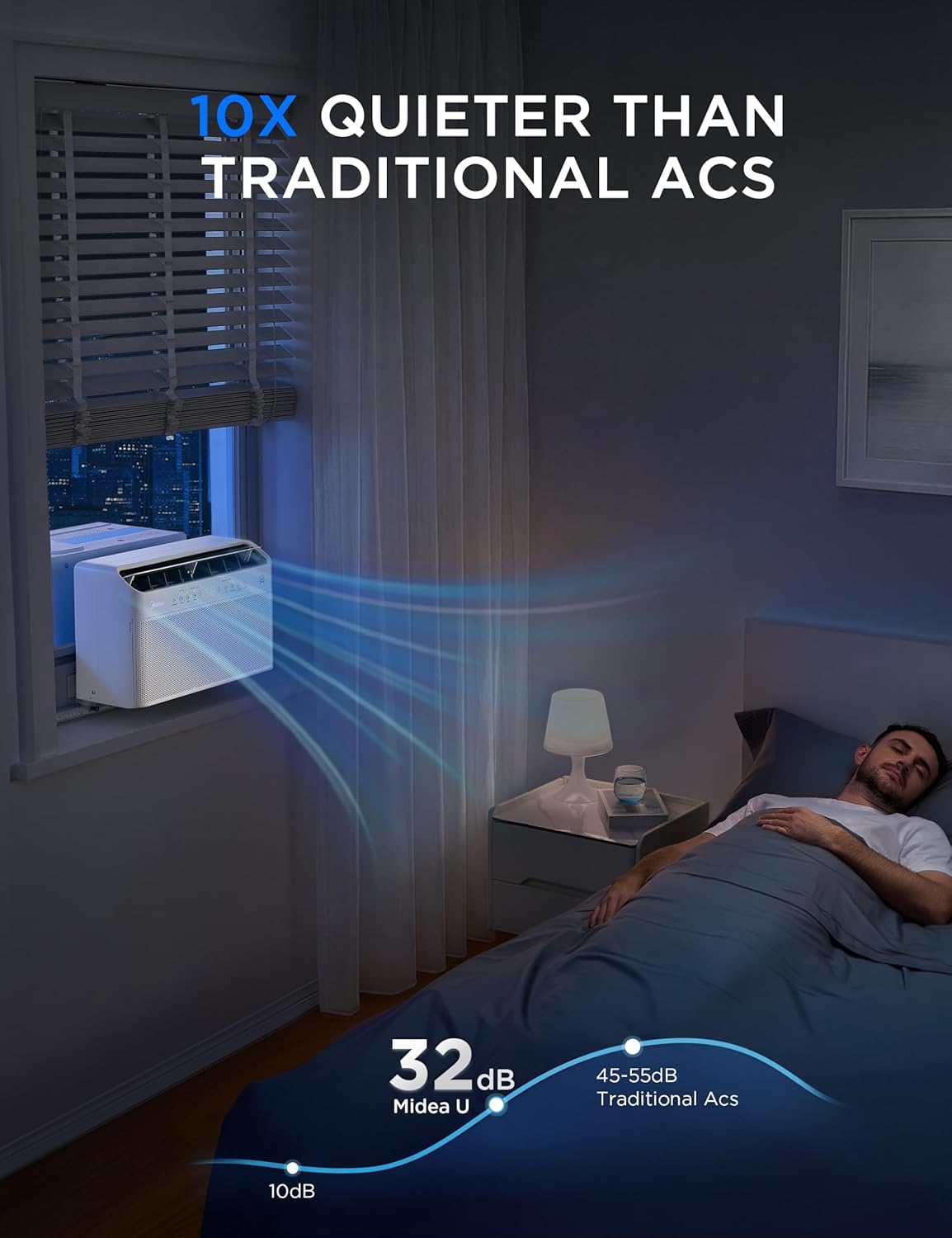Midea 6,000 BTU U Shaped Smart Inverter Window Air Conditioner - Cools 250 Sq Ft, Ultra Quiet with Open Window Operation - Alexa/Google Assistant Compatible, 37% Energy Savings, Remote (2026 Edition)