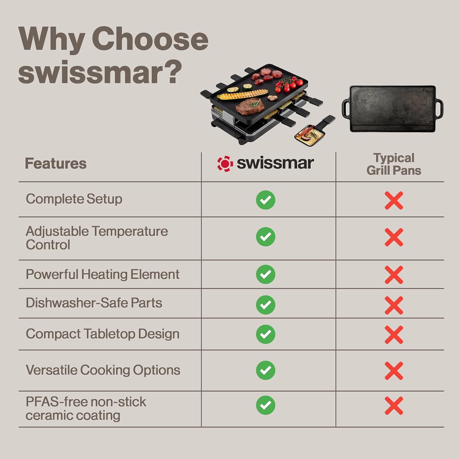 Swissmar Classic 8-Person Raclette Party Grill with Reversible Cast Aluminum Non-Stick Grill Plate/Crepe Top, Indoor Electric Raclette Grill & Griller - Black Grill Plate - Black