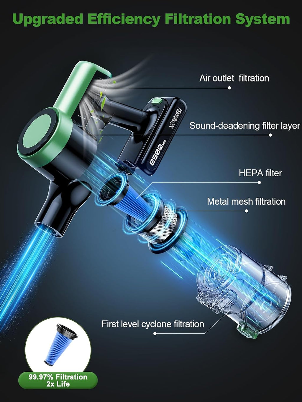 Cordless Vacuum Cleaner, 58Kpa Vacuum Cleaners for Home, 55Mins Stick Vacuum with Self-Standing & LED Display, Anti-Tangle & Wall Mount Charging (Green Black)
