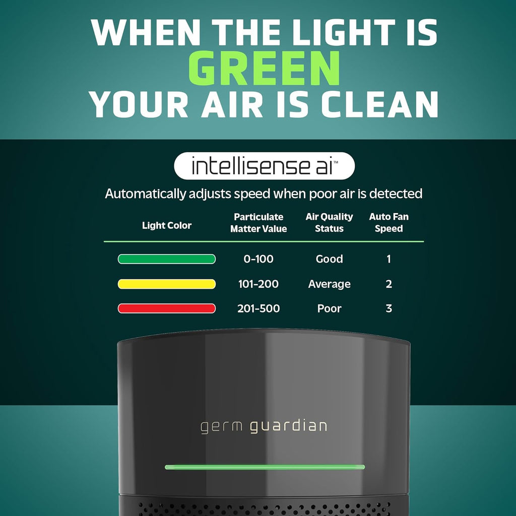 GermGuardian Airsafe+ HEPA Air Purifier for Home, Large Rooms Up To 1043 Sq. Ft. with HEPA Air Filter, UV-C Light & Air Quality Sensor, AC3000B, Black