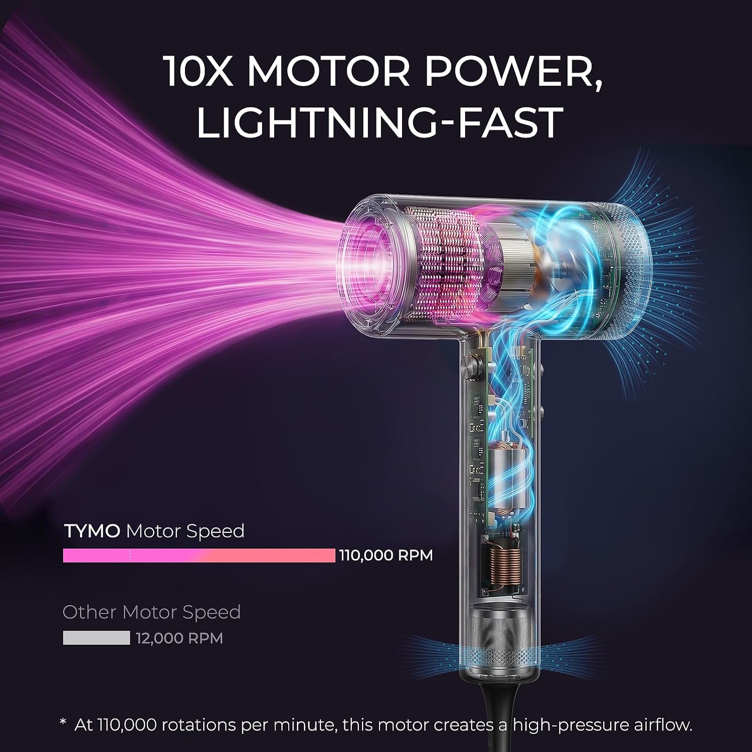 TYMO Hair Dryer with Diffuser for Women - 1500W Professional High Speed Blow Dryer with Comb, 110,000RPM Fast Dry, 200 Million Ionic Hairdryer, 4 Temps & 3 Speeds, 8 Ft Cord for Salon, Metal Gray