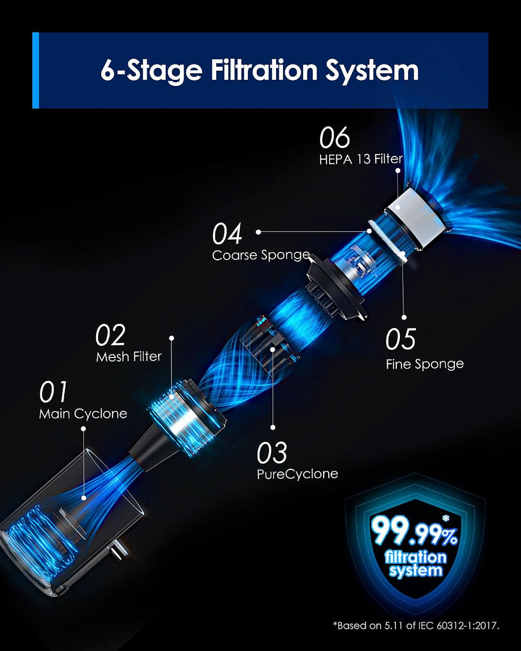 Tineco Pure ONE S30 Cordless Vacuum Cleaner, 150AW Powerful Suction, Zero Tangle Brush, Up to 65min Runtime, Stick Vacuum Cleaner for Pet Hair, Carpet & Hard Floor