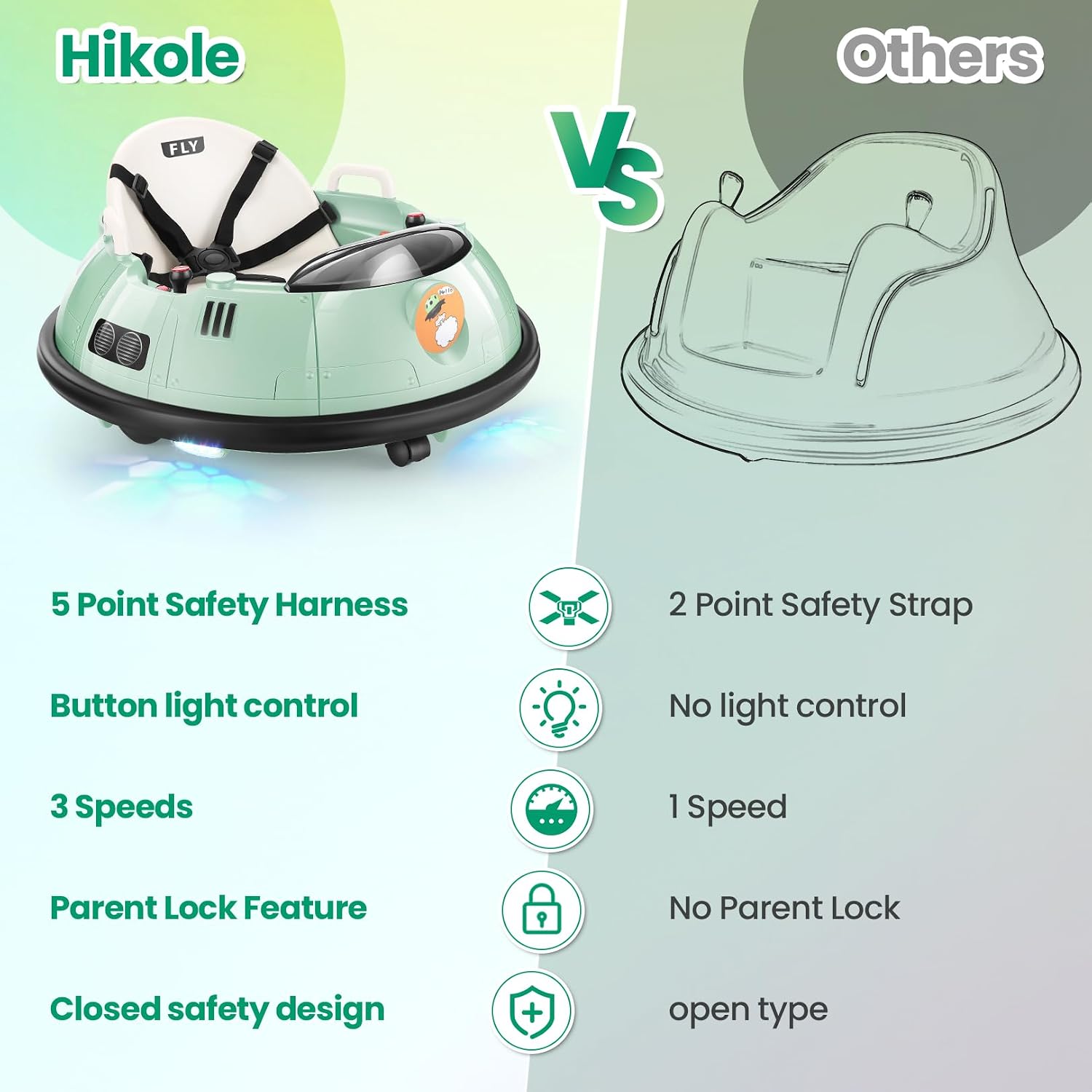 Hikole Baby Bumper Car with Remote Control, 12V Battery Powered Ride on Bumper Car for Toddler with 3 Speed, 360 Degree Spin, LED Lights, Safety Belt, Dual Joysticks, Green