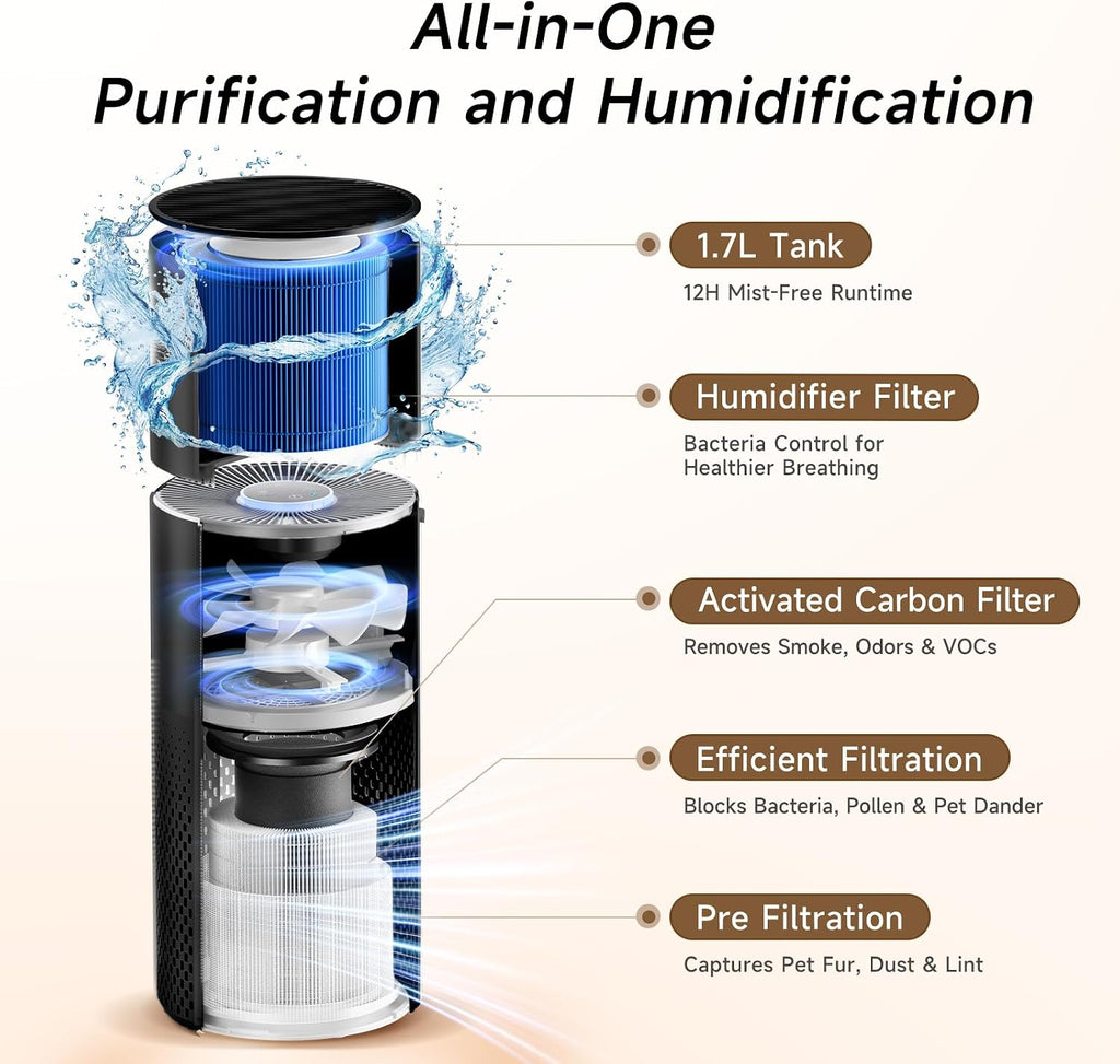 Afloia Humidifier and Air Purifier in One, Air Purifier and Evaporative Humidifier Combo for Home, 24dB Quiet Air Cleaner Remove Pets Dust Dander Hair Allergy Pollen Smoke Smell for Room, Black