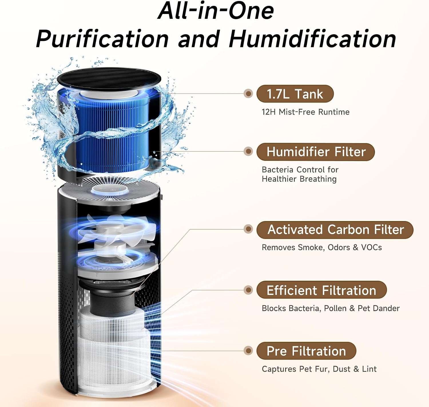 Afloia Humidifier and Air Purifier in One, Air Purifier and Evaporative Humidifier Combo for Home, 24dB Quiet Air Cleaner Remove Pets Dust Dander Hair Allergy Pollen Smoke Smell for Room, Black