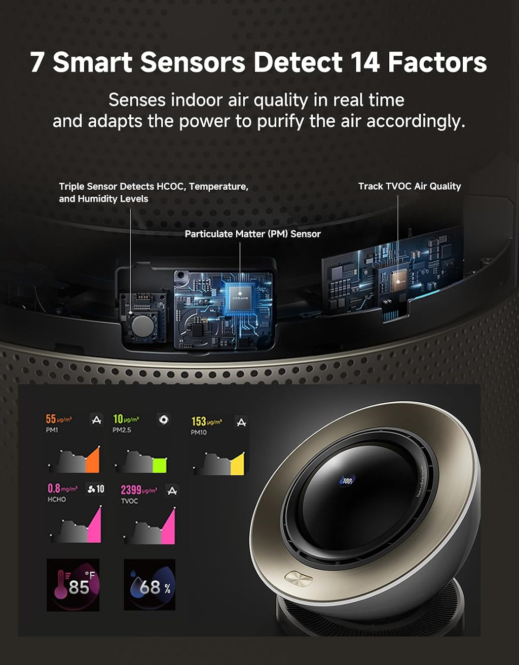 Dreame Smart Air Purifier for Home Large Room, Cleans 7,534 ft² in One Hour with 4 Filters, Dual-way Air Oulets, Al Tracking, Air Quality Monitor with 7 Sensors, 2-in-1 Purifier & Fan, PM10