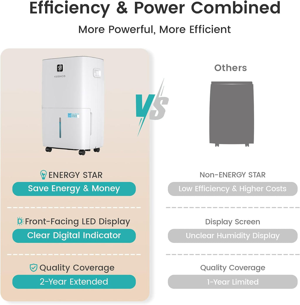 Kesnos 6,000 Sq. Ft. 80 Pints Energy Star Dehumidifier for Home & Basement with Drain Hose, Front LED Display and 1.06 Gal Water Tank, Auto Defrost, Timer