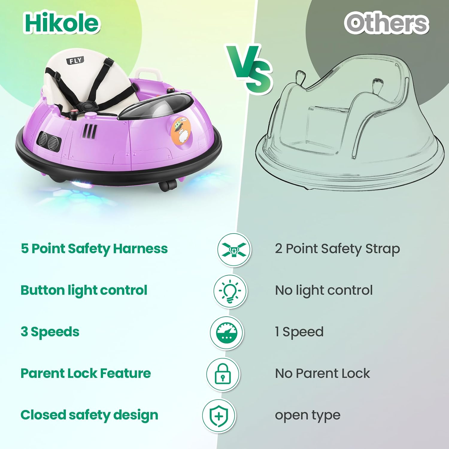 Hikole Toddler Bumper Car, 12V Electric Bumper Car for Kids with Parent Remote, Flashing LED Light, Safety Belt, 2 Driving Modes, 3-Speed, Baby Bumping Toy Gifts for Children Ages 1.5-5, Purple