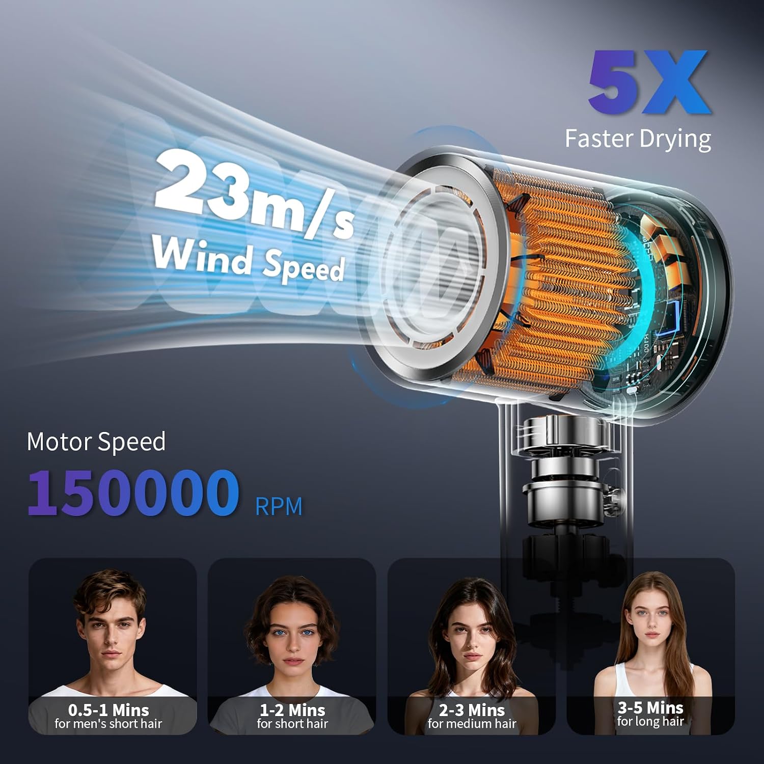 VTT Hair Dryer, 150000 RPM High Speed Blow Dryer with Intelligent Temperature Control, Magnetic Nozzle, Fast-Drying, Low Noise Hair Blow Dryer for Men and Women, for Curly Hair, for Home Travel Salon