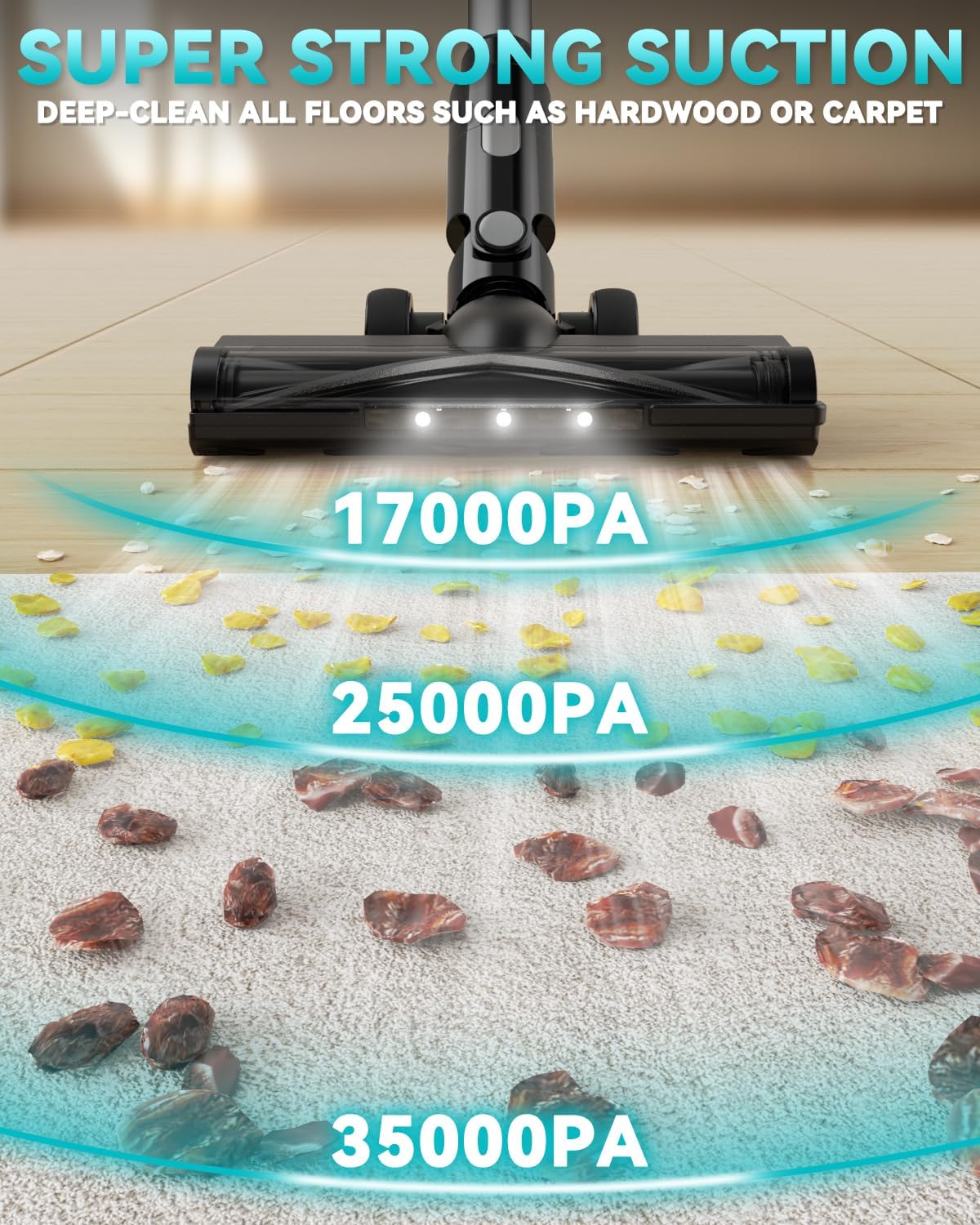350W Cordless Vacuum Cleaner for Makita Battery, 35kPa Brushless Lightweight Stick Vacuum with 3 Mode Suction, 6 in 1 Stick Vacuum Cleaner with HEPA for Floor, Carpet, Car (Battery Not Included)