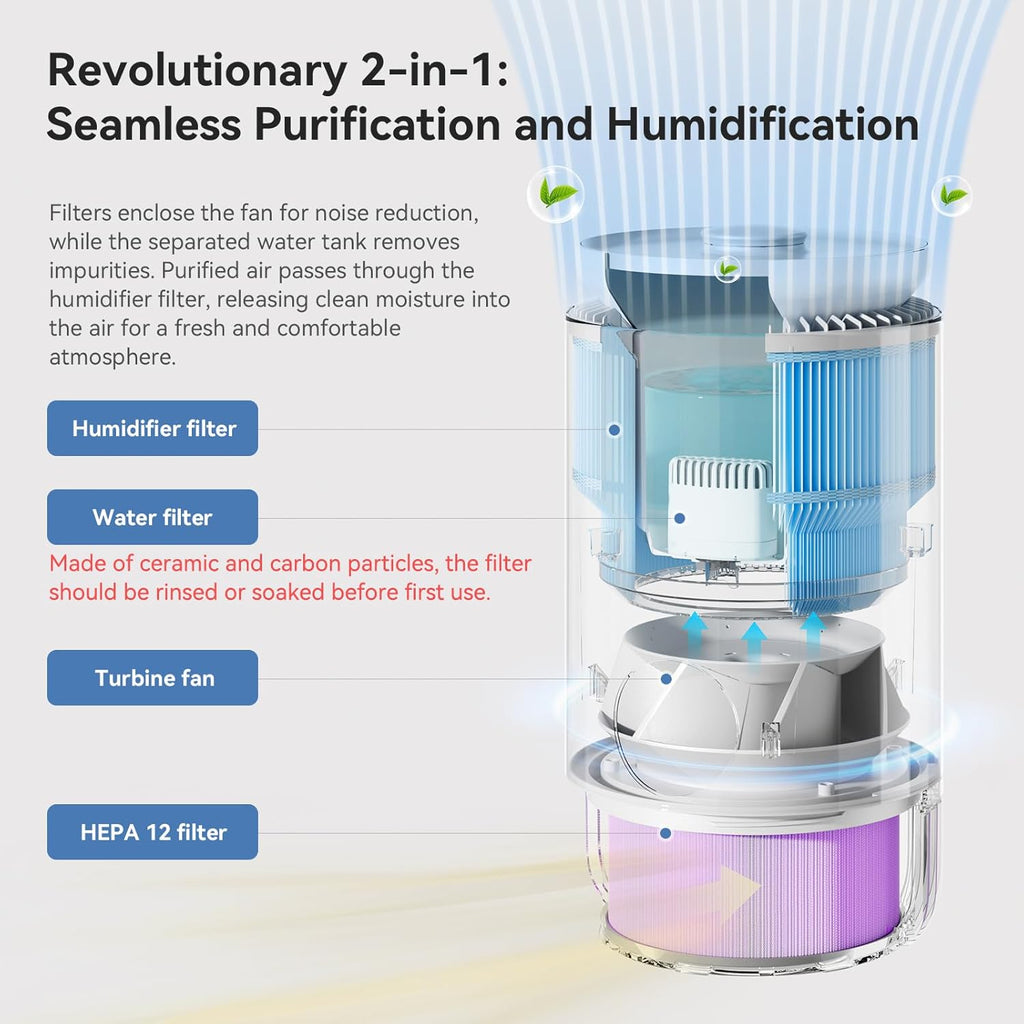 Humidifier and Air Purifier in One, Evaporative No-Mist HEPA Air Purifier & Humidifier Combo for Bedroom, 0.8-Gal Top-Fill Water Tank, Ultra-Quiet 23dB