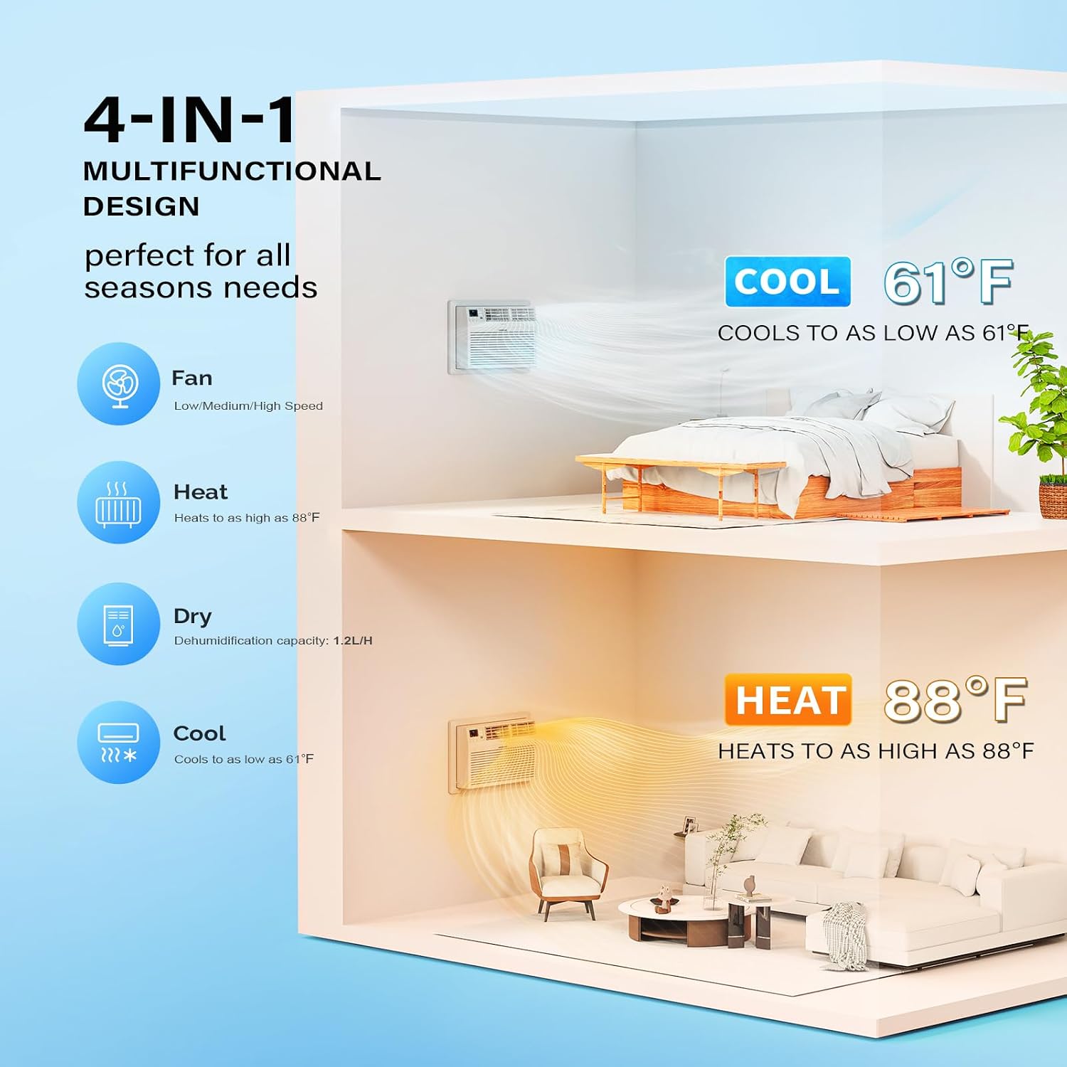 ROVSUN 8000 BTU Through the Wall Air Conditioner with Remote Control, 4-in-1 Wall AC Unit, Heater, Dehumidifier & Fan with Timer for Bedroom, Apartment, Dorm up to 350 Square Feet, 115V