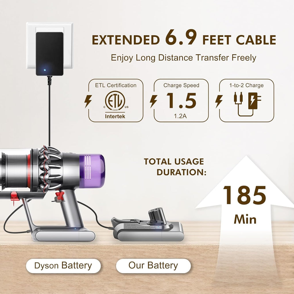 V11 110-Min Red Button Battery Replacement: With Samsung Battery Cells, Compatible with Dyson Click-in Models, V11 Animal, Torque Drive, Outsize, SV15/16/22, 970425-01, Includes Filter & Charger