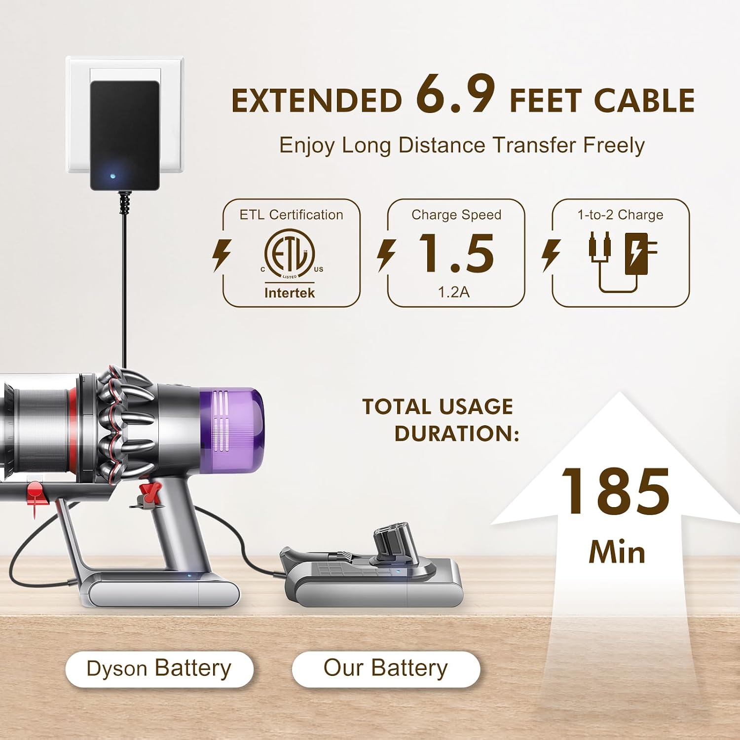 V11 110-Min Red Button Battery Replacement: With Samsung Battery Cells, Compatible with Dyson Click-in Models, V11 Animal, Torque Drive, Outsize, SV15/16/22, 970425-01, Includes Filter & Charger