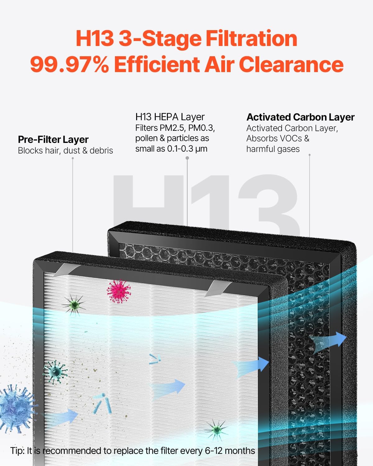 VEVOR Air Purifier for Bedroom Home, H13 HEPA Layer Filter 3139 ft²/h Smart Air Purifier with Speed Control & Child Lock Guard, 23 dB Sleep Mode Air Cleaner for Smoke Dust with Convenient Touch Panel