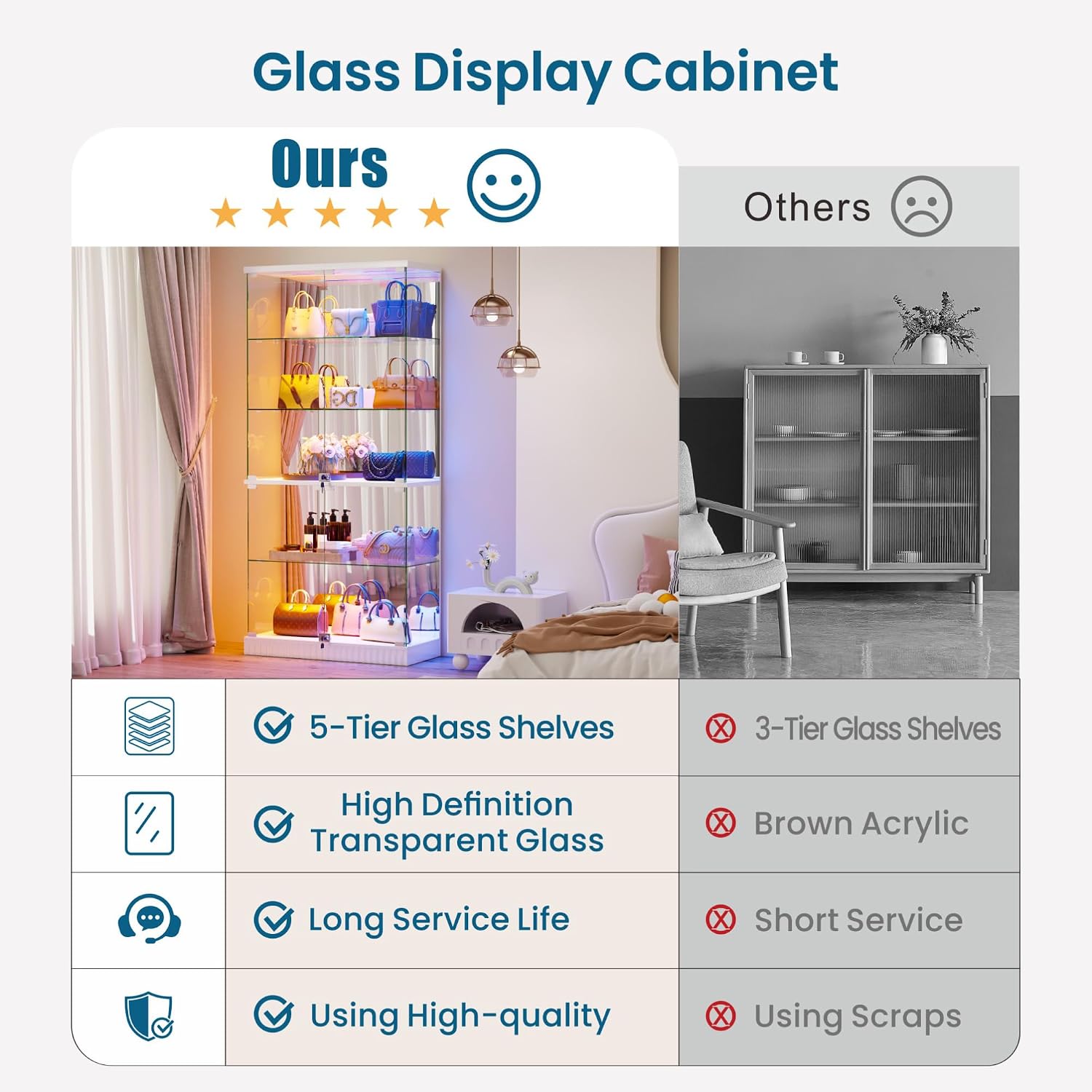 HNEBC 5 Tier Glass Display Cabinet, 66.9' Curio Cabinet with RBG Lights, Display Cases with Lockable and Human Body Sensor, Bookcases for Collectibles, Figurines, Books, Toys, White