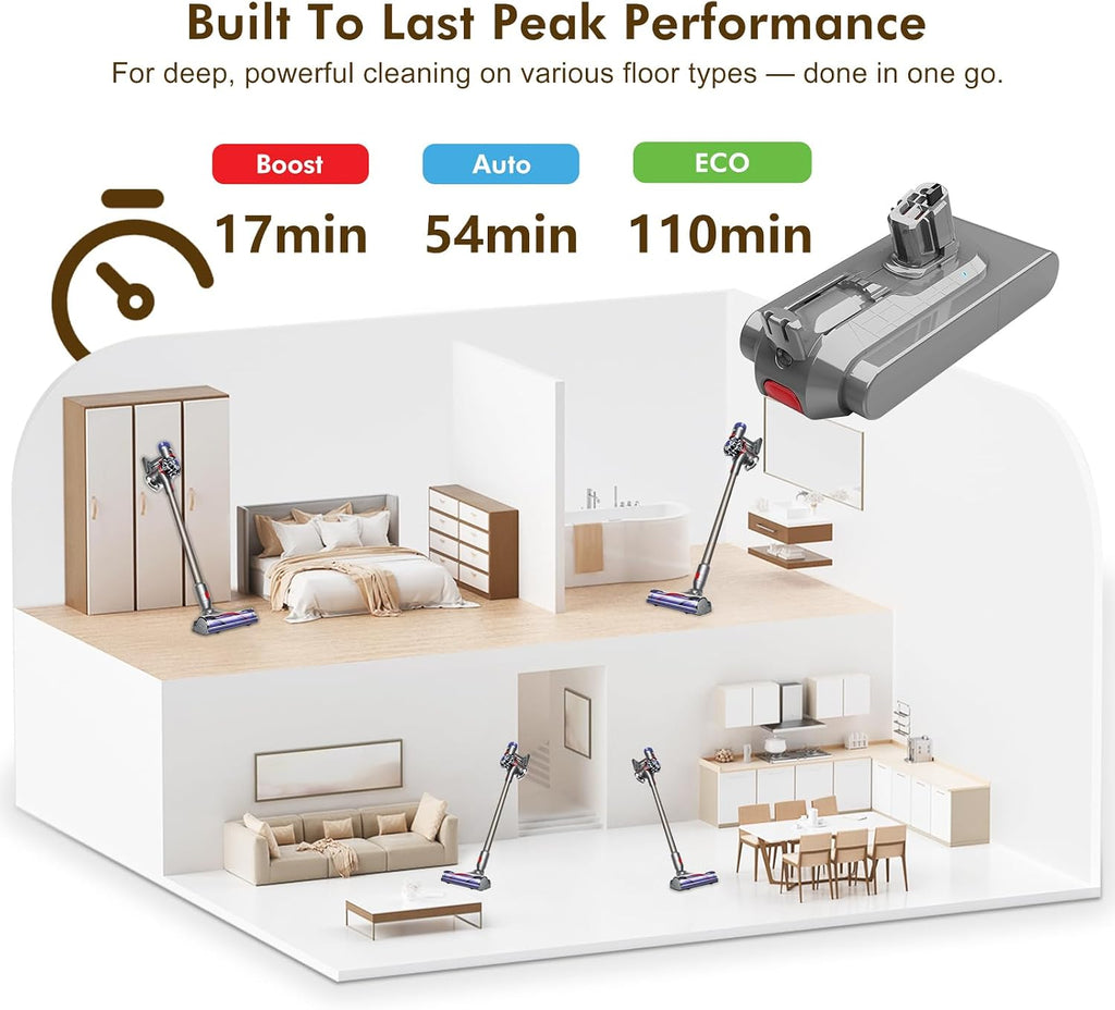 110-Min V15 Battery Replacement, Compatible with Dyson V15 Detect, V11 Torque Drive, Animal, Outsize, SV15, SV17, SV22, SV47, 967838/970013-02/03, 25.2V, Switch Lock & Filters