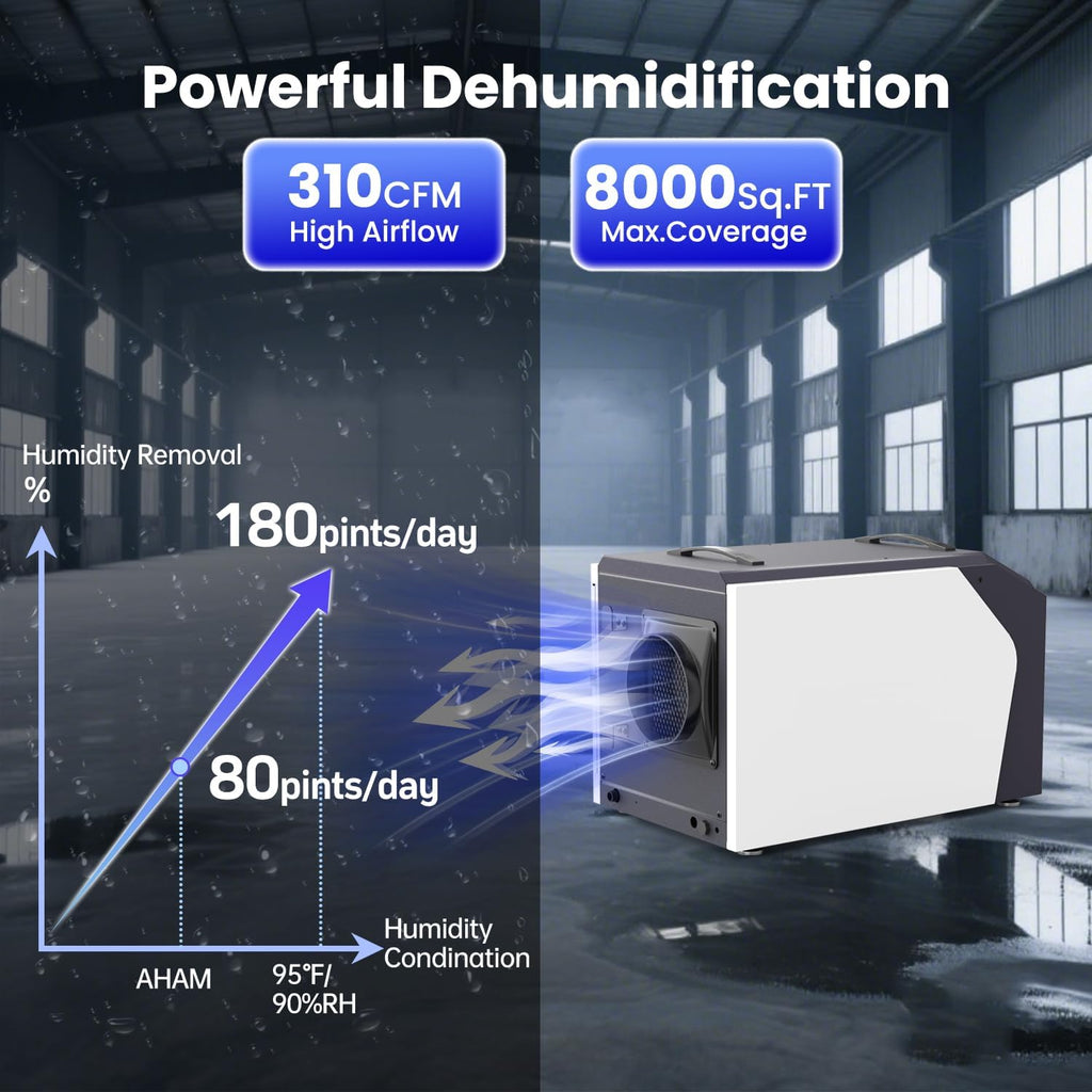 Industrial Commercial Dehumidifier with Pump, Crawl Space Dehumidifier with 180 Pints, Drain Hose, Smart LED Dehumidifier Display for Basement, Garage, Home, Cover Up to 8000Sq Ft