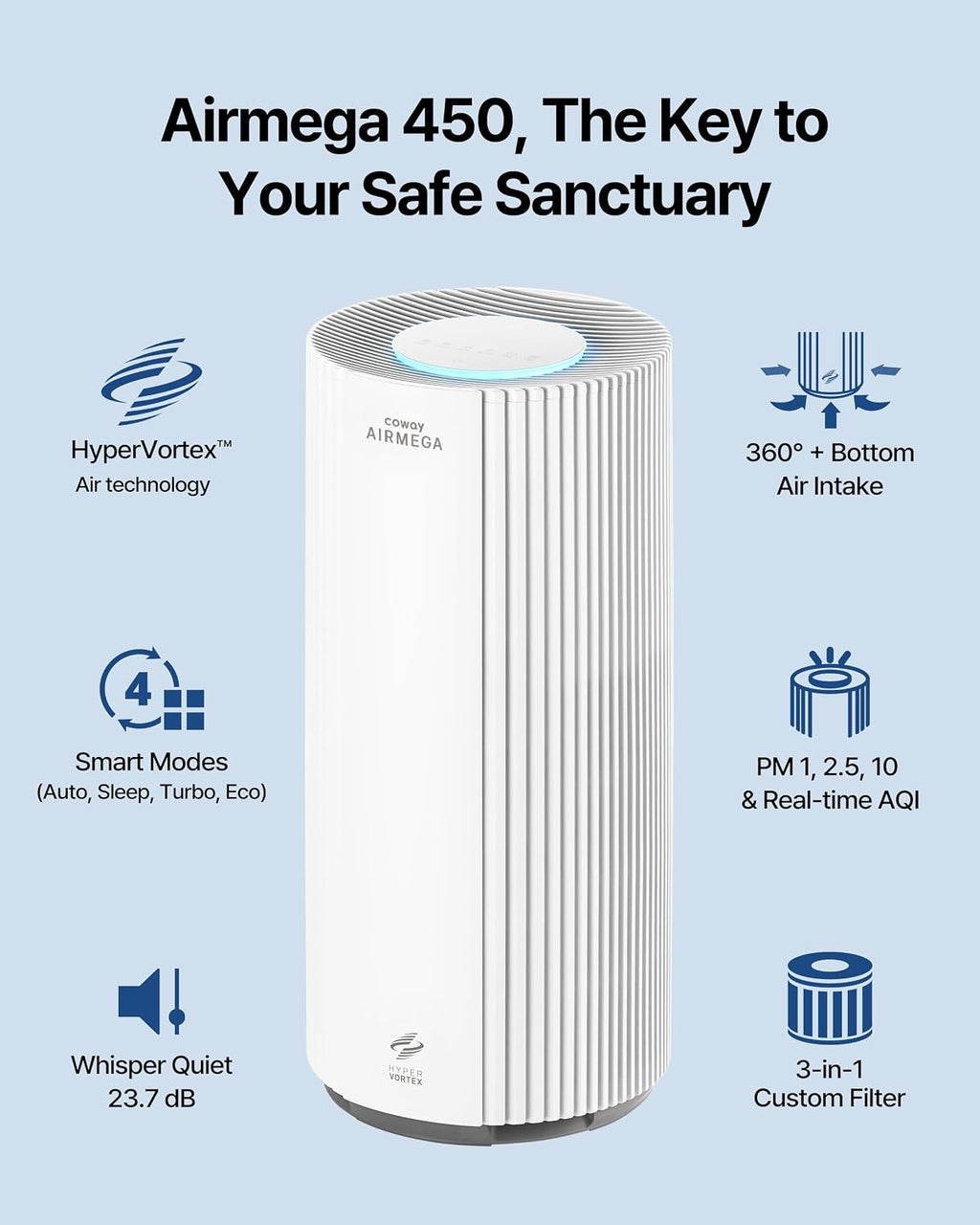 COWAY Air Purifier for Large Room Whole Home Up to 3,285 ft², HEPA Filter for Smoke, Allergen, Pet Dander, Odor, PM(1, 2.5, 10), AQI, Turbo Eco Mode, Energy Star, 3yr Warranty, Airmega 450 White