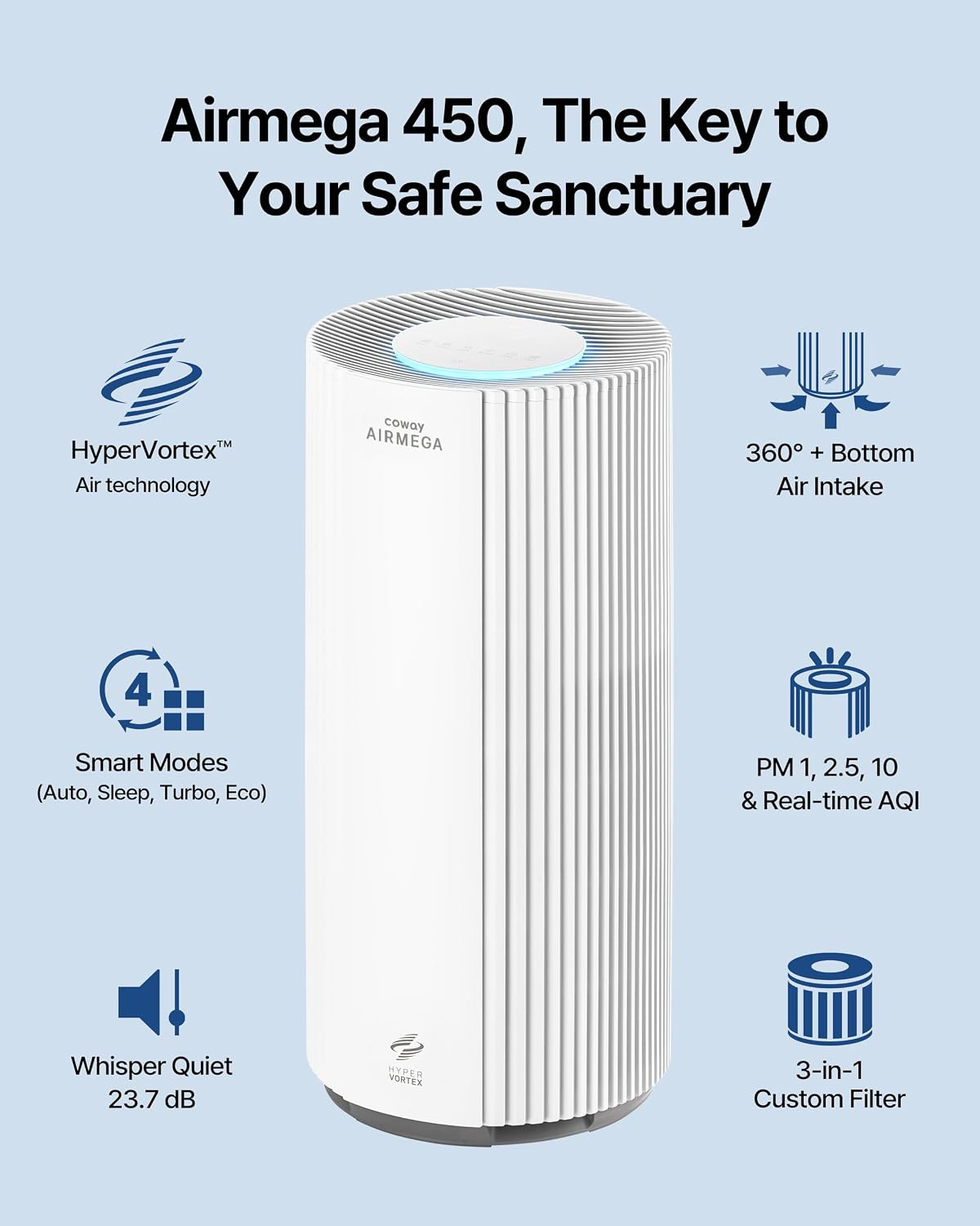 COWAY Air Purifier for Large Room Whole Home Up to 3,285 ft², HEPA Filter for Smoke, Allergen, Pet Dander, Odor, PM(1, 2.5, 10), AQI, Turbo Eco Mode, Energy Star, 3yr Warranty, Airmega 450 White