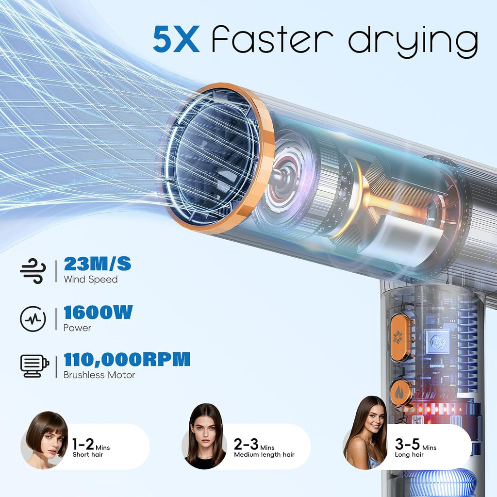 Nicebay Ionic Hair Dryer with diffuser for Curly Hair,1600W &110000RPM High-Speed Brushless Motor for Fast Drying,Professional Blow Dryer for Women,Low Noise,Lightweight,Lock Function,Travel HomeSalon