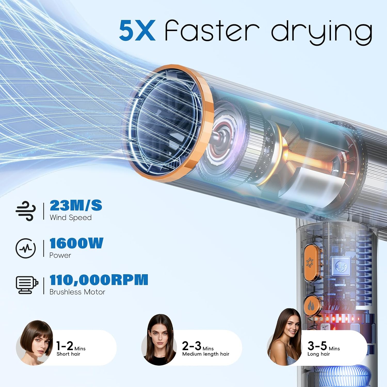Nicebay Ionic Hair Dryer with diffuser for Curly Hair,1600W &110000RPM High-Speed Brushless Motor for Fast Drying,Professional Blow Dryer for Women,Low Noise,Lightweight,Lock Function,Travel HomeSalon