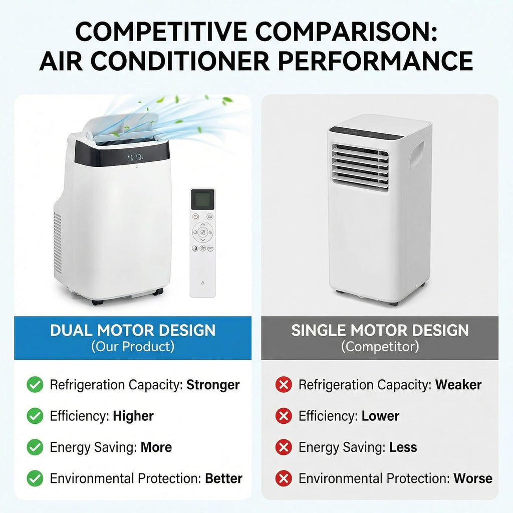 10,000 BTU Portable Air Conditioners, 3-in-1 Portable AC with Cool, Dry, Fan and Sleep Modes, Room Air Conditioners with 24H Timer, Self-Evaporation, Low Noise 48 dB, for Bedroom, Office