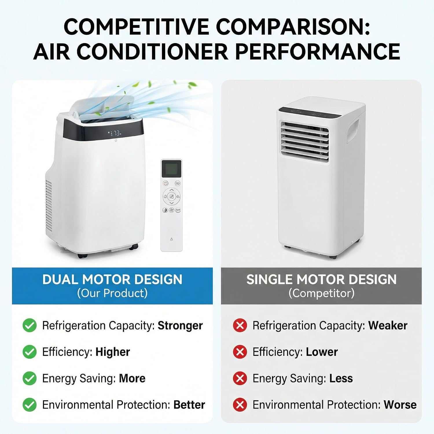 10,000 BTU Portable Air Conditioners, 3-in-1 Portable AC with Cool, Dry, Fan and Sleep Modes, Room Air Conditioners with 24H Timer, Self-Evaporation, Low Noise 48 dB, for Bedroom, Office