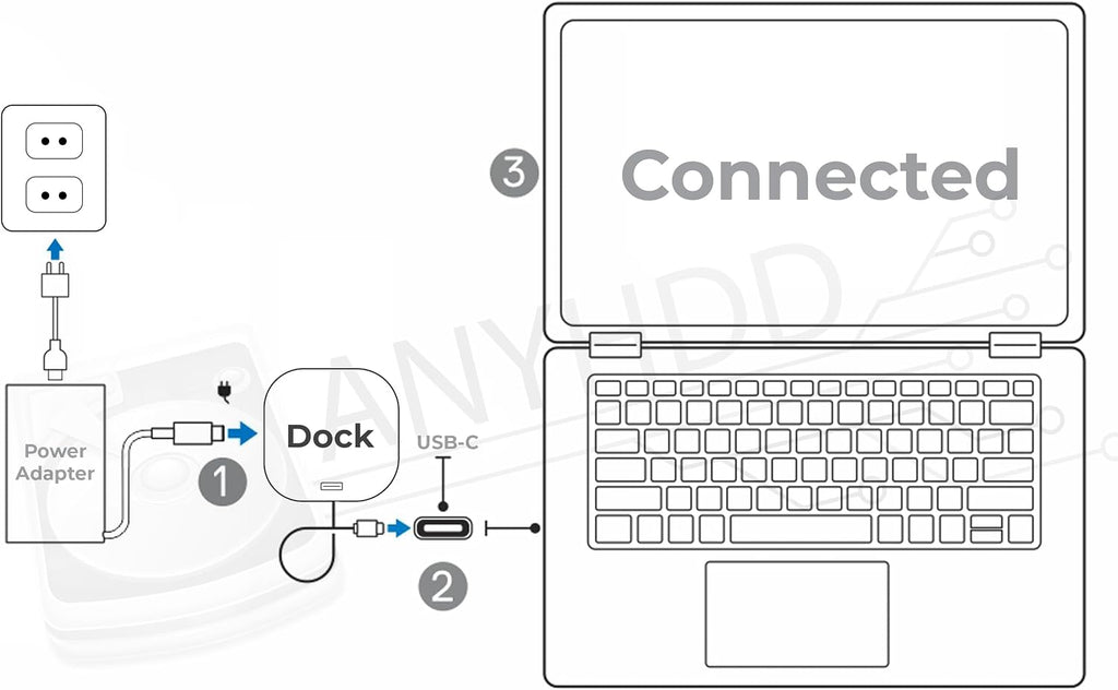 HP Docking Station for Laptop Dual Monitor and Charging Bundle - HP Dock 5TW10AA / 5TW10UT / 5TW10AA#ABB with 120W Adapter, HDMI, DisplayPort, USB-C Cables + Microfiber Cloth (Renewed)