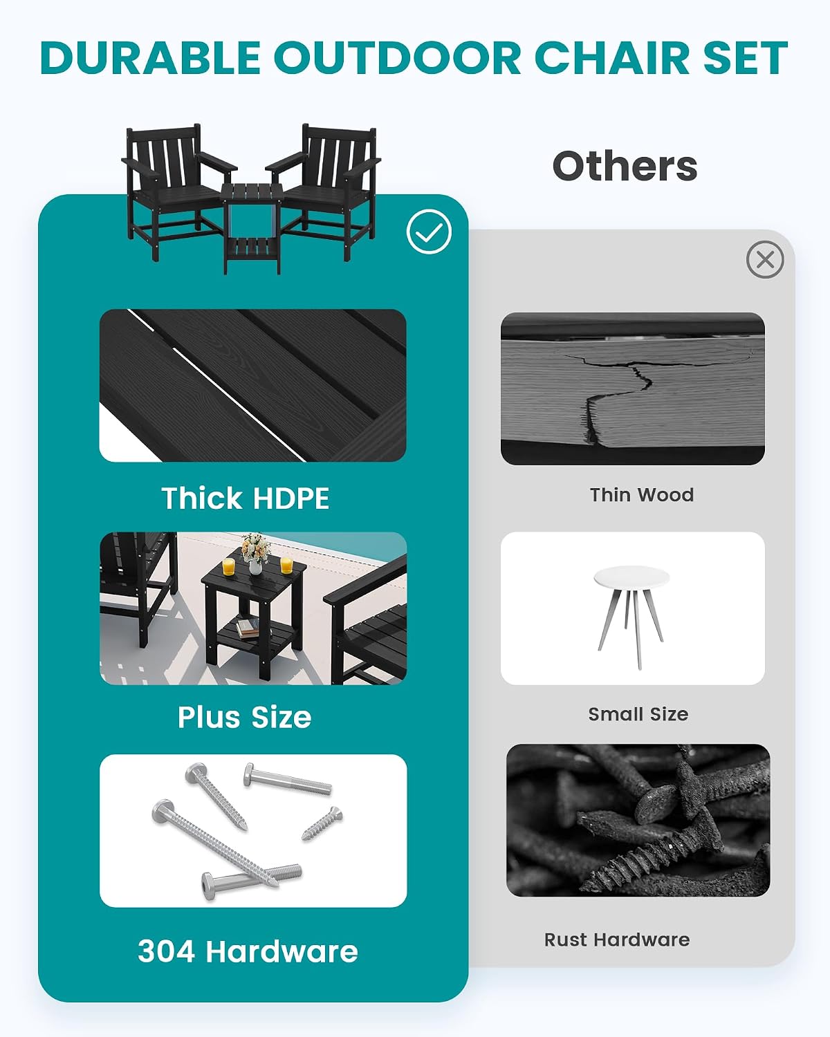 SEWRWALL 3 Pieces Patio Bistro Set, All Weather Adirondack Chair Set with Side Table, HDPE Material Outdoor Patio Furniture Set for Balcony, Porch, Garden, Backyard- Black