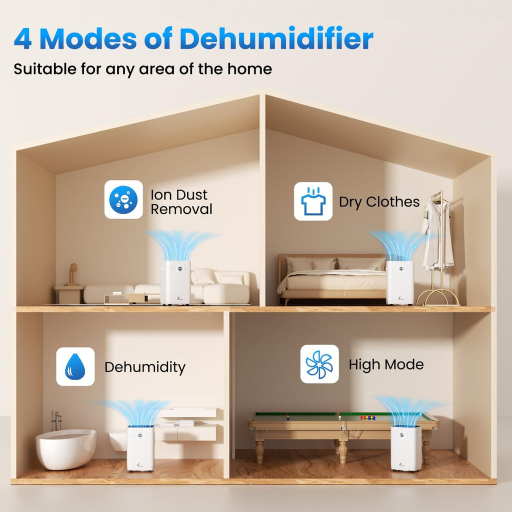 8500 Sq. Ft Dehumidifier for Basement, Large Rooms - 150 Pints Dehumidifier with Drain Hose, Built-in Pump, Dust Removal, Auto Defrost, Intelligent Humidity Control, 3 Smart Modes
