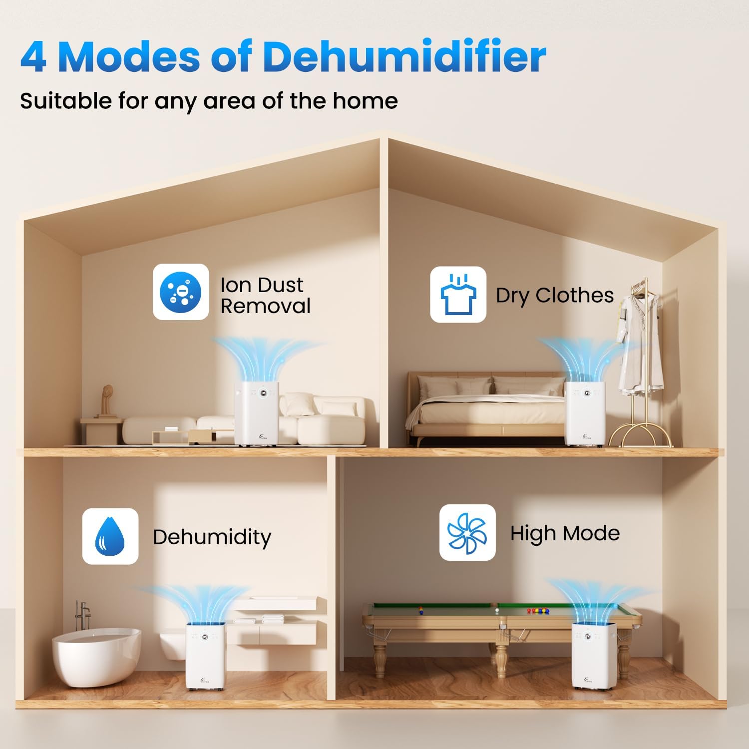 8500 Sq. Ft Dehumidifier for Basement, Large Rooms - 150 Pints Dehumidifier with Drain Hose, Built-in Pump, Dust Removal, Auto Defrost, Intelligent Humidity Control, 3 Smart Modes