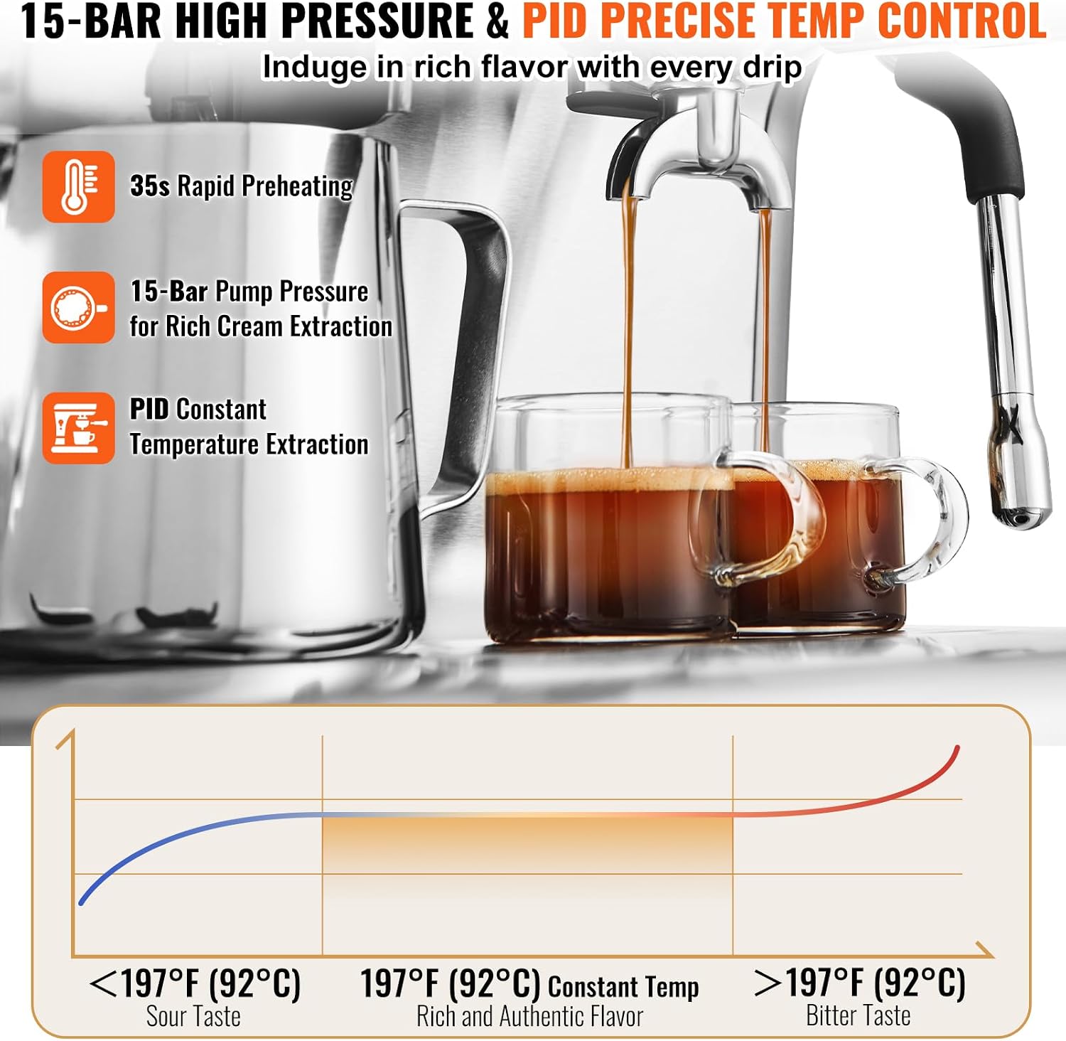 VEVOR Espresso Machine Built-in Grinder, 15 Bar Semi-Automatic Espresso Coffee Maker with Milk Frother Steam Wand, PID Control System for Cappuccino, Latte, Machiato