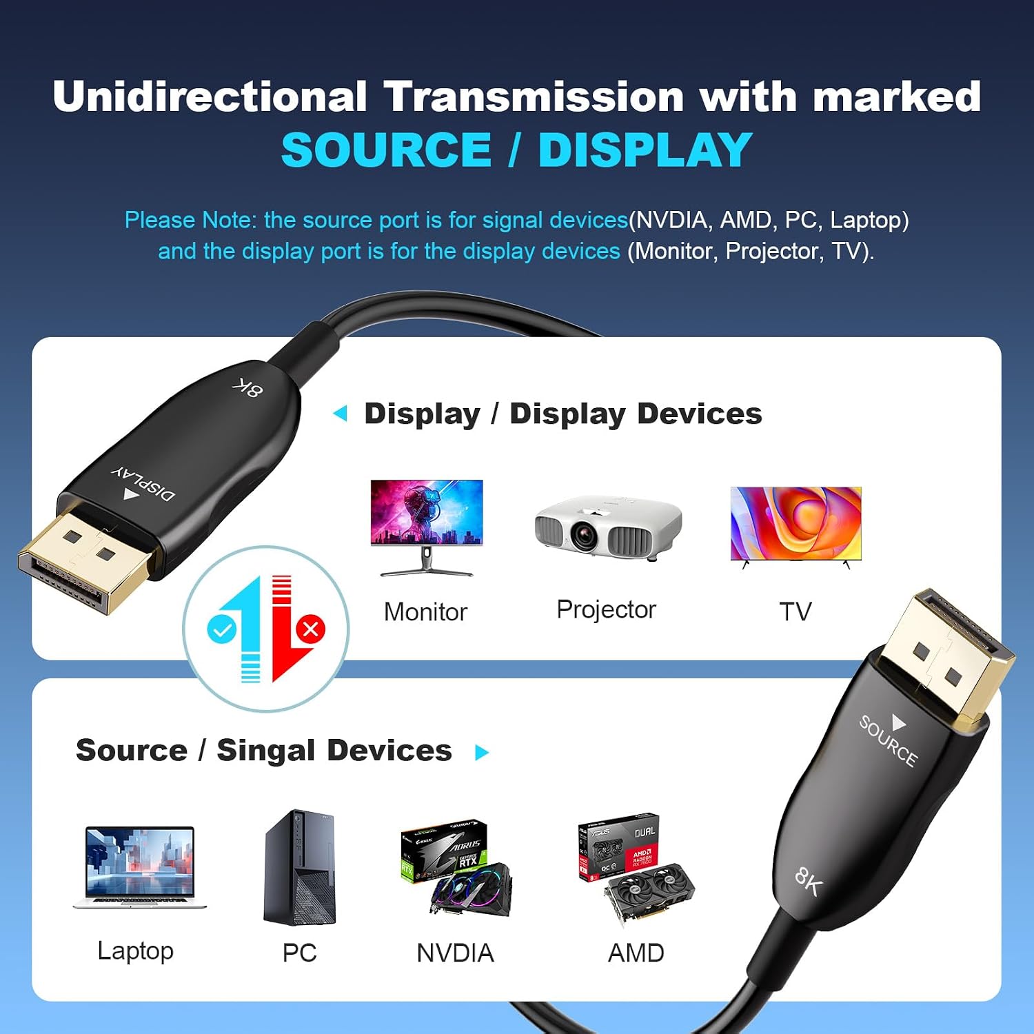 8K Fiber Optic DisplayPort Cable 2.1, 75ft Long Active DP Cable 54Gbps, 8K@60Hz, 4K@240Hz, 2K@360Hz, HDR, HDCP, DSC 1.2a, High Speed Optical Display Port Cord for Gaming/Monitor/Graphics Card/TV/PC
