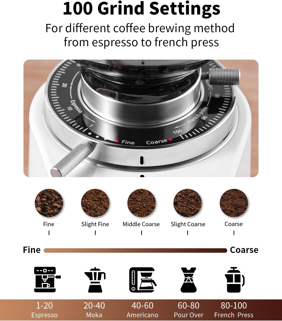 SHARDOR Professional 64mm Burr Coffee Grinder with 100 Grind Settings and All-Metal Chamber, Coffee Bean Grinder with Adjustable Electronic Timer and LED Display, Anti-Static,White