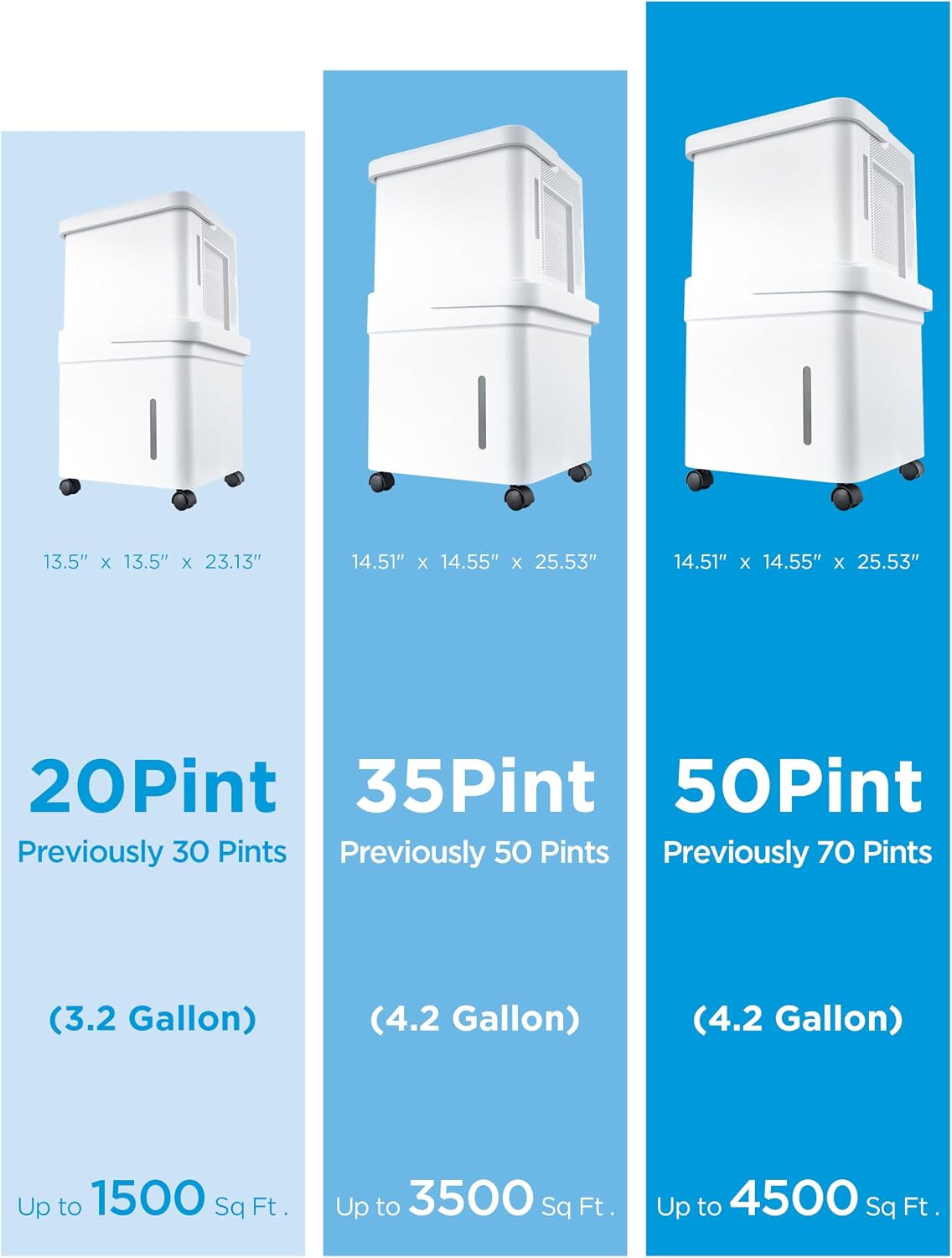 Midea Cube 35 Pint Dehumidifier for Basement and Rooms at Home for up to 3,500 Sq. Ft., Smart Control, Compatible with Alexa (White), Drain Hose Included